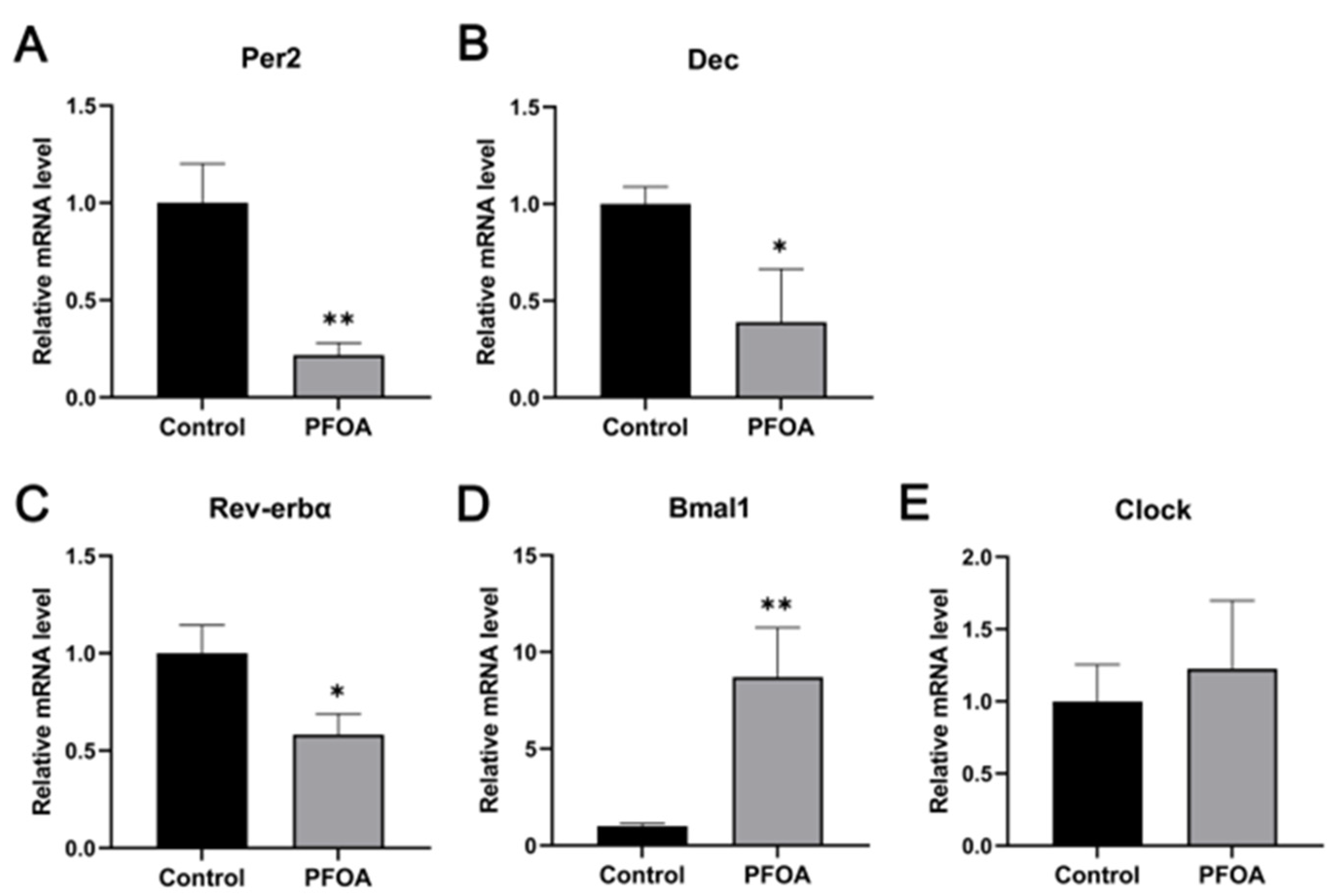 Ijms 24 11503 g004 Ijms 24 11503 g004