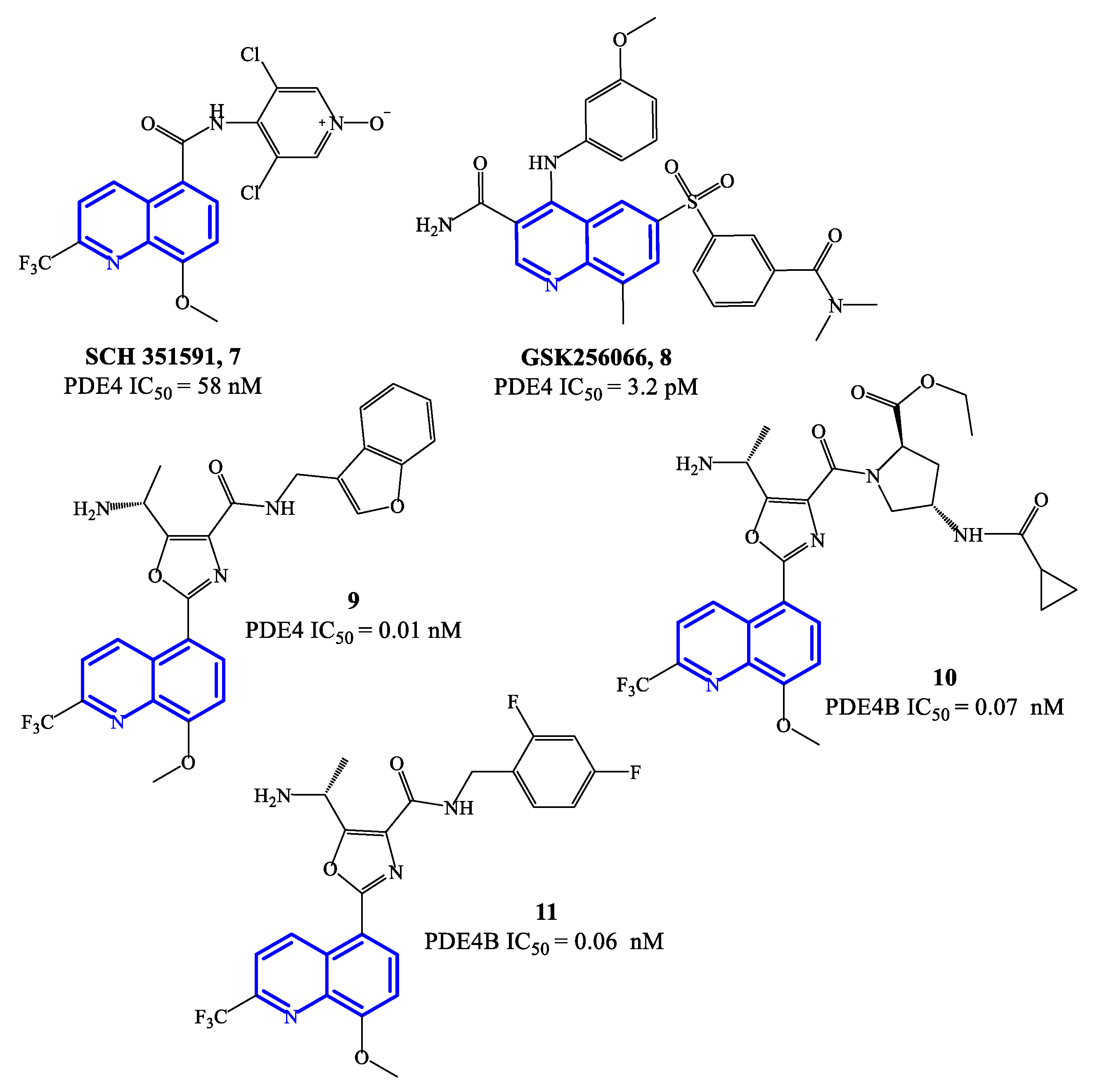 IJMS Free FullText PDE4 Inhibitors Profiling Hits through the