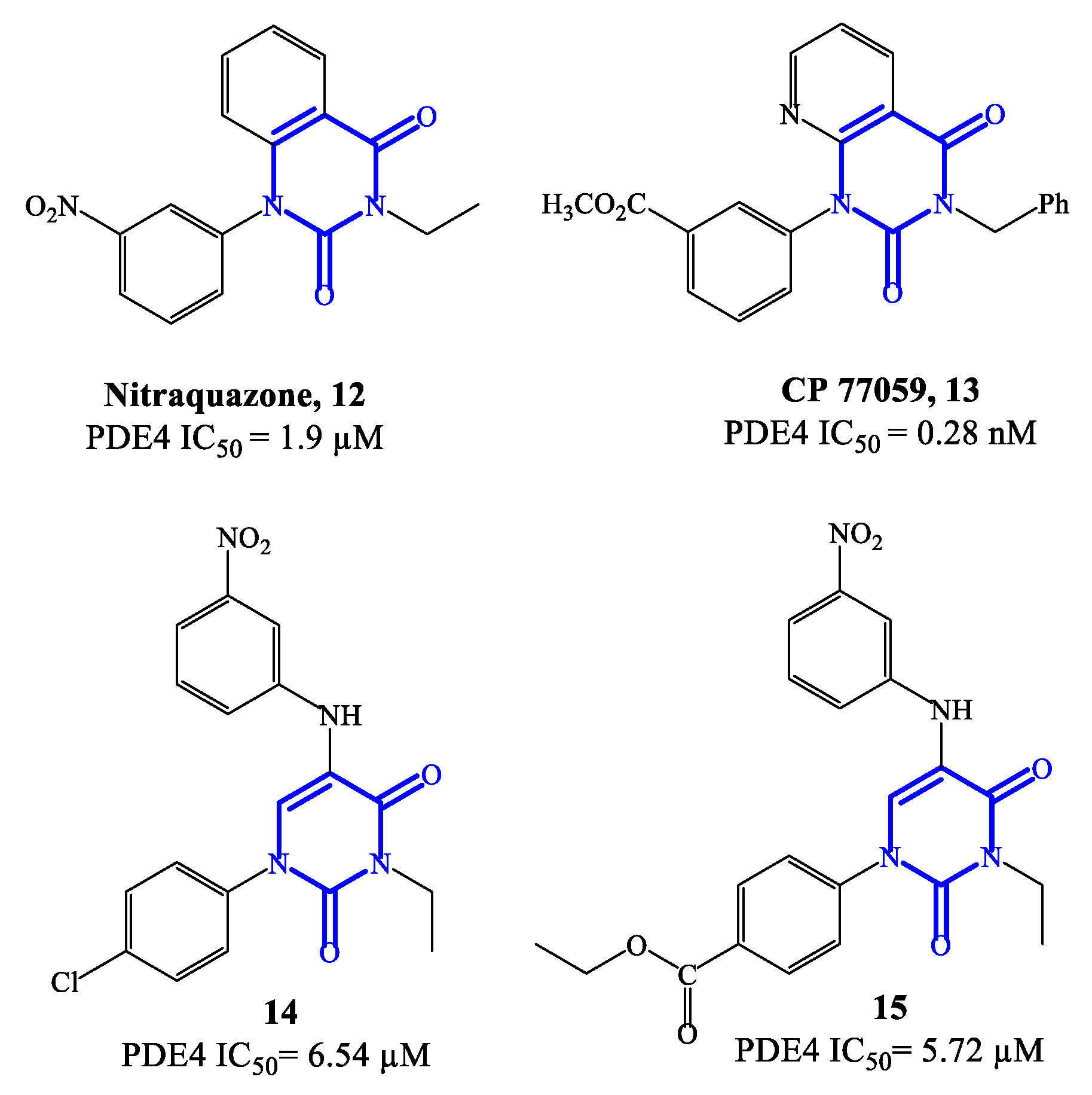 IJMS | Free Full-Text | PDE4 Inhibitors: Profiling Hits through the  Multitude of Structural Classes