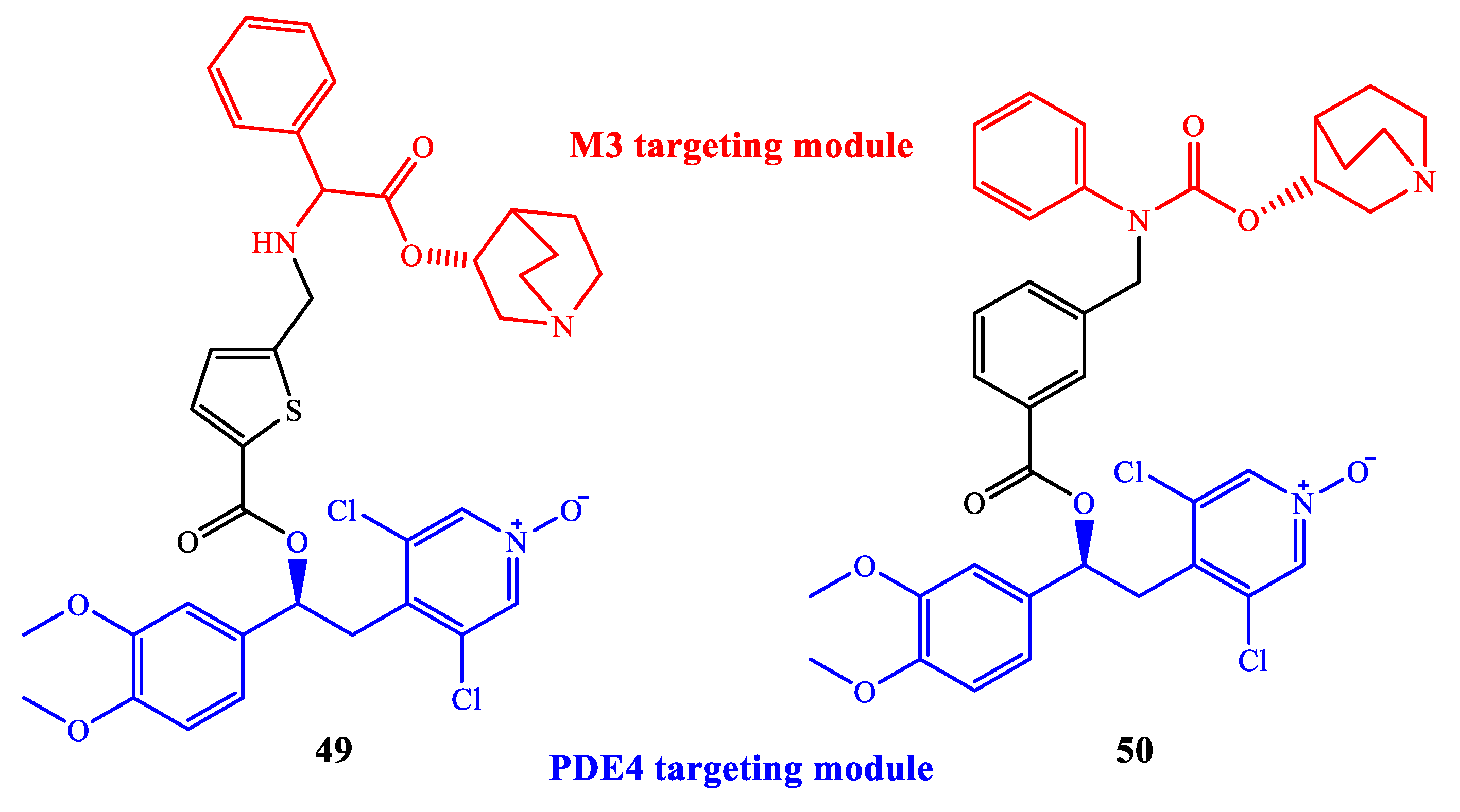 IJMS Free FullText PDE4 Inhibitors Profiling Hits through the