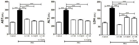 coq10 alpha lipoic acid acetyl l-carnitine hcl benefits Nature's Lab® - Coq10 + Alpha Lipoic Acid + Acetyl L-Carnitine HCL - 60  Capsules main image 0