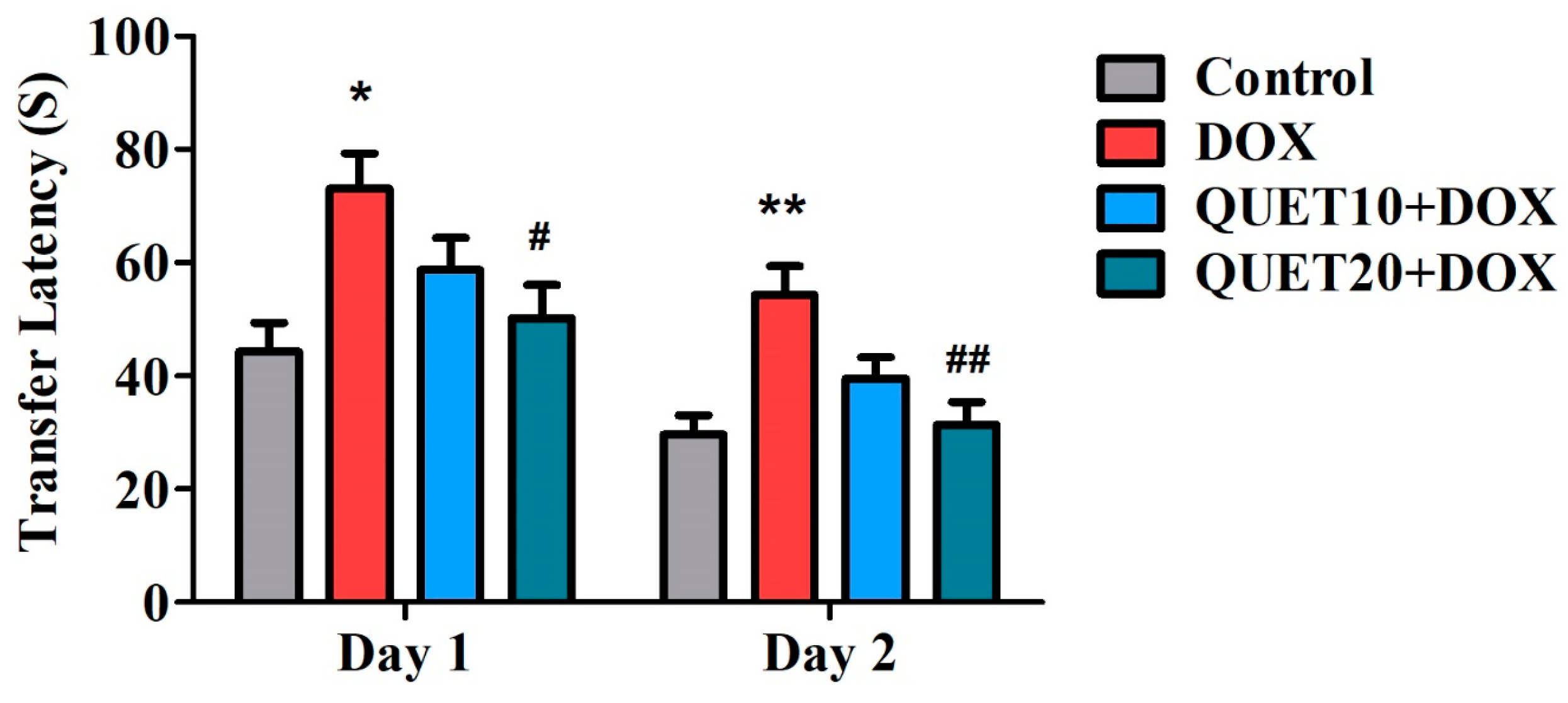 Ijms 24 11525 g001 Ijms 24 11525 g001