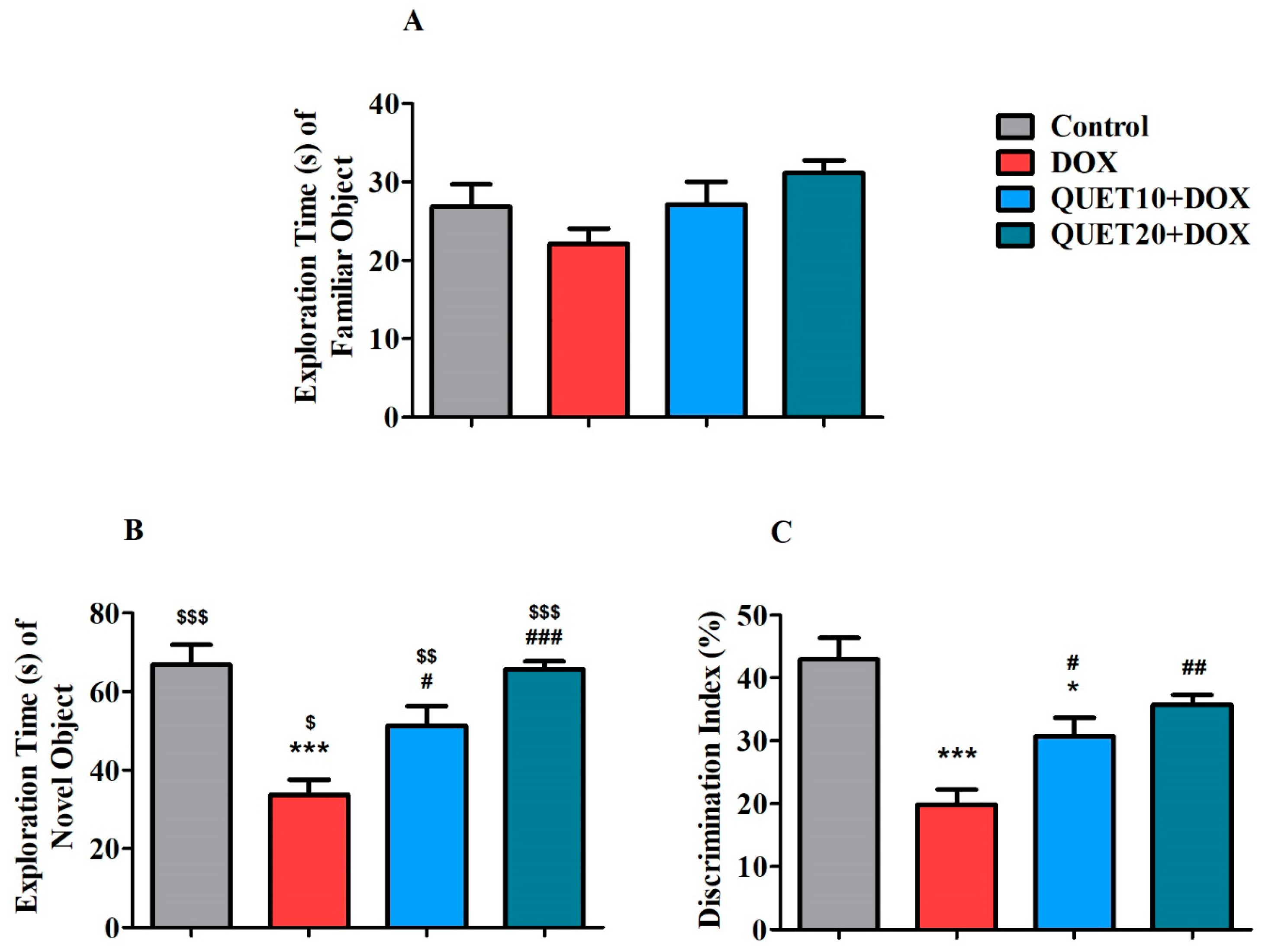 Ijms 24 11525 g002 Ijms 24 11525 g002
