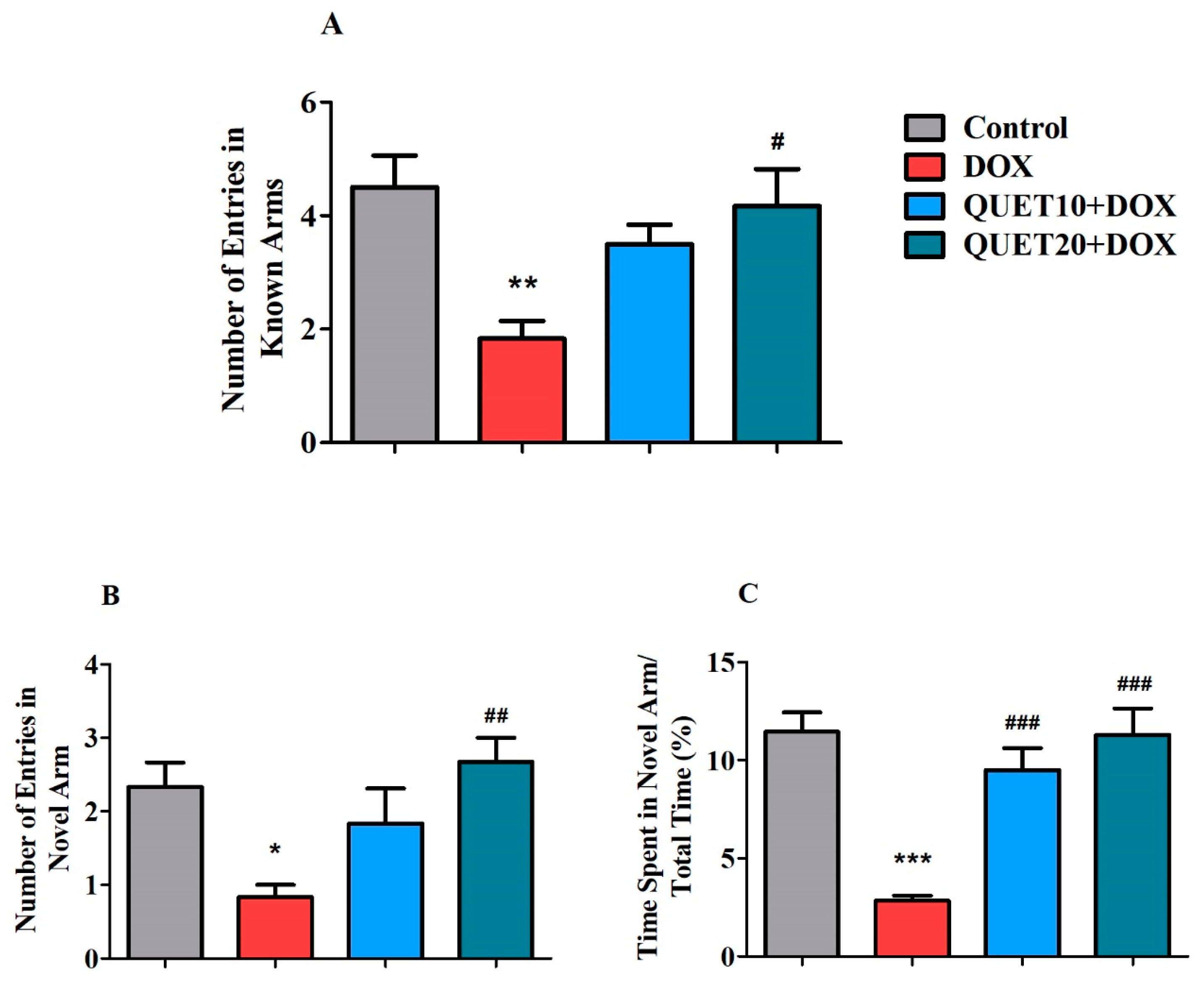 Ijms 24 11525 g003 Ijms 24 11525 g003