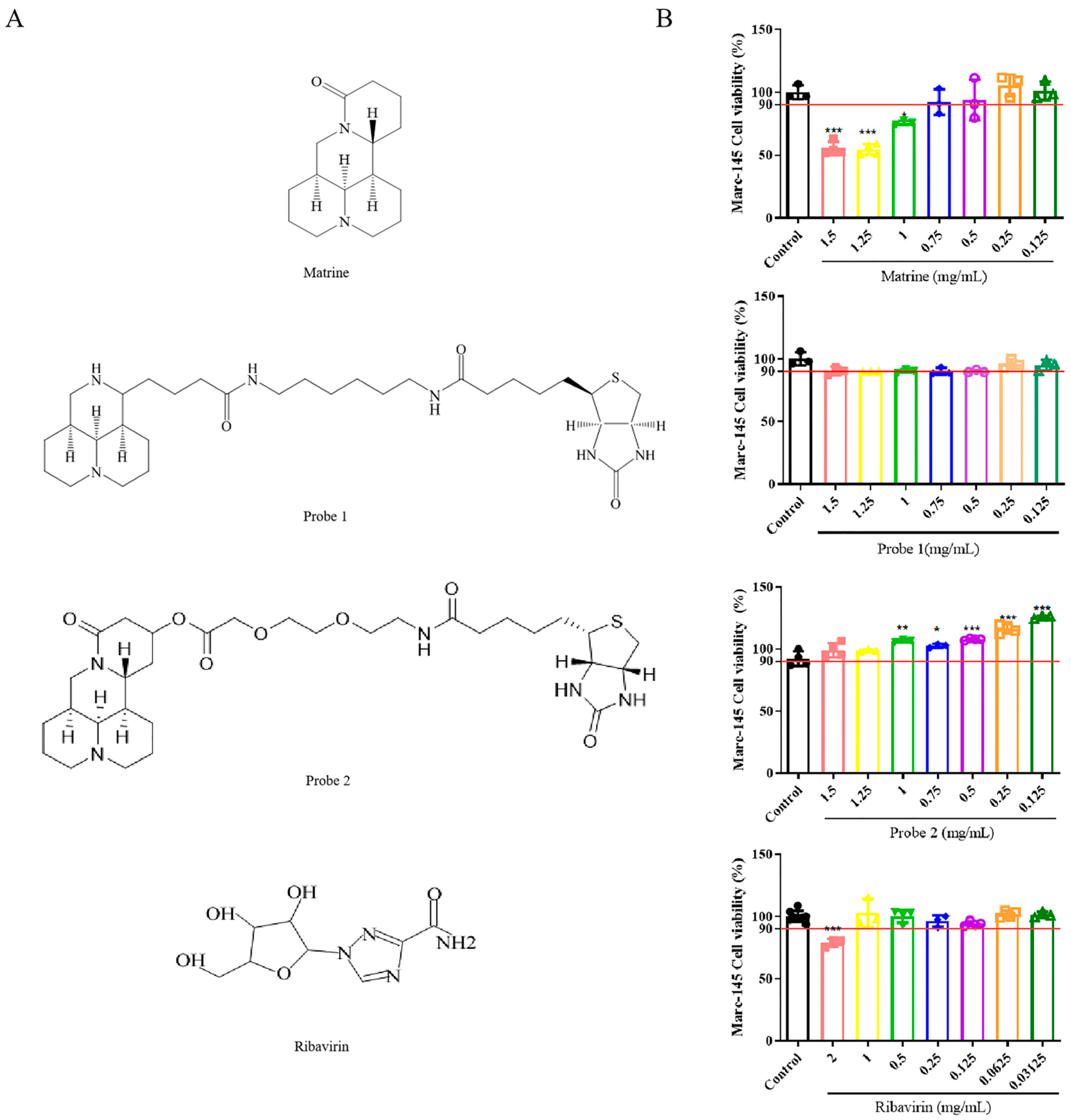 Ijms 24 11526 g001 Ijms 24 11526 g001