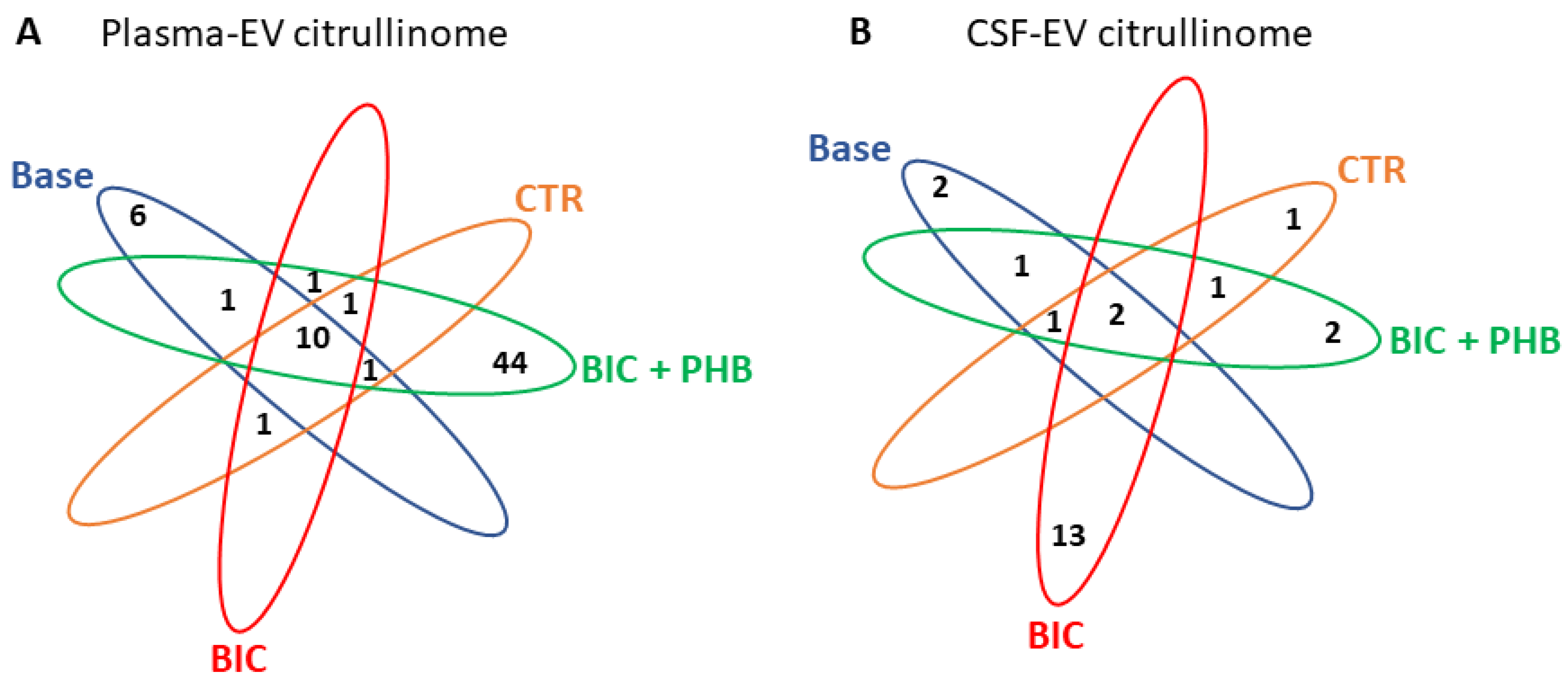 Ijms 24 11529 g005 Ijms 24 11529 g005