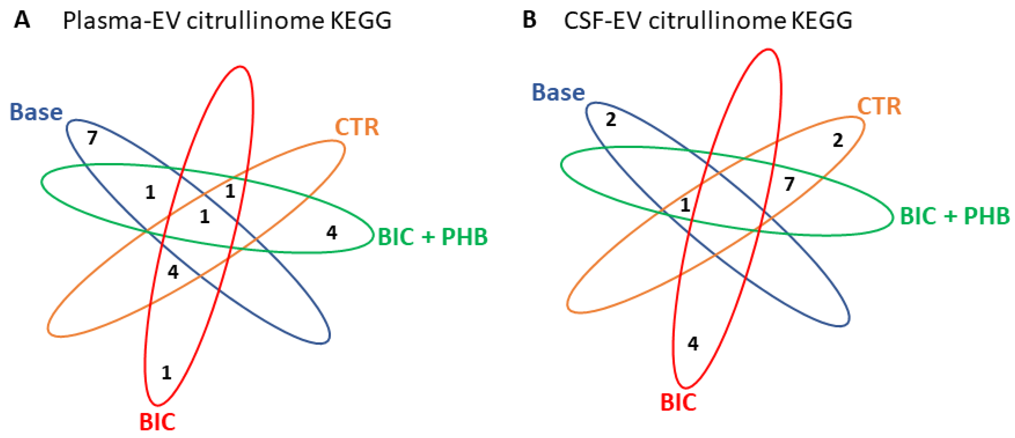 Ijms 24 11529 g008 Ijms 24 11529 g008