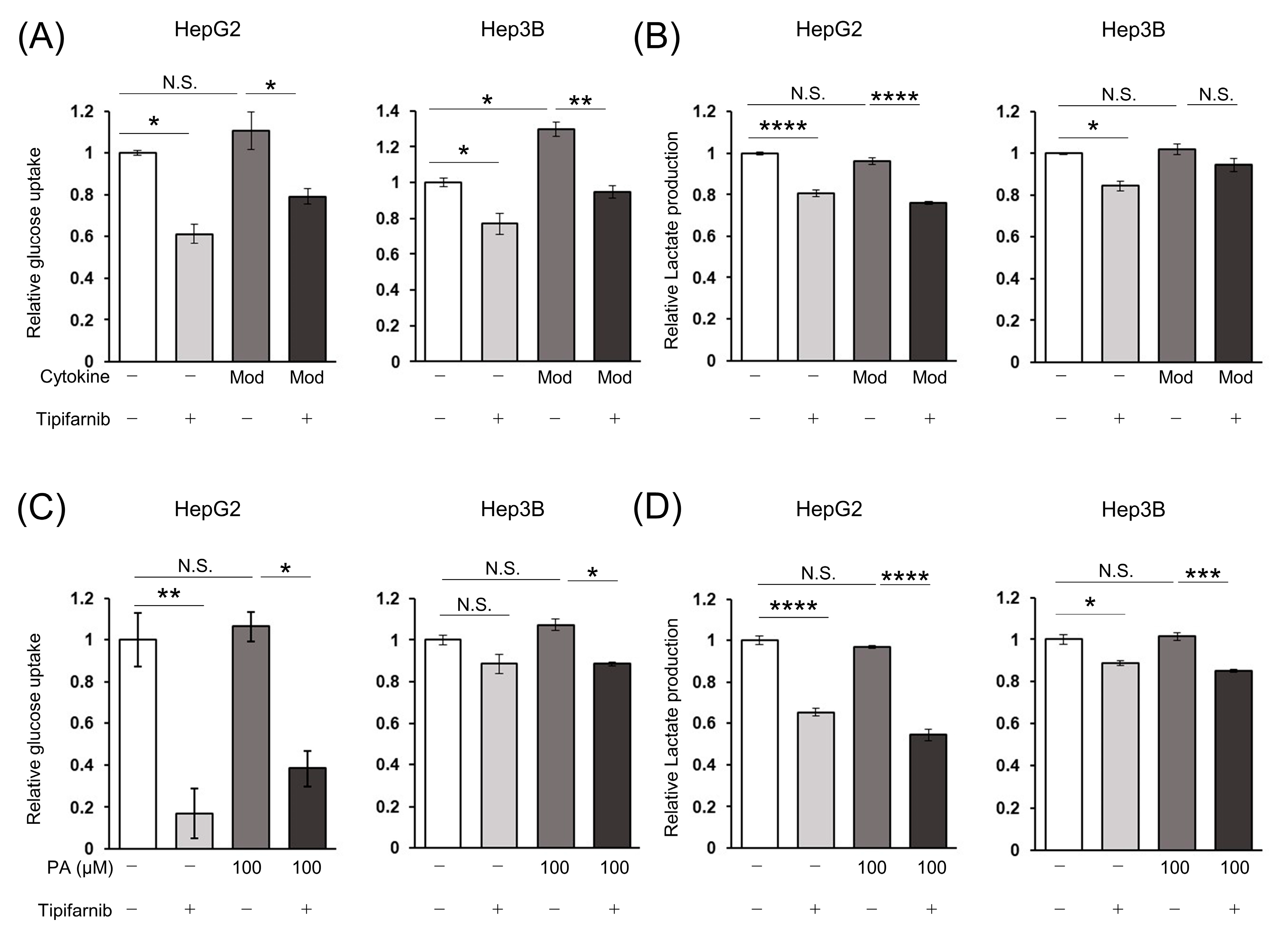 Ijms 24 11546 g004 Ijms 24 11546 g004