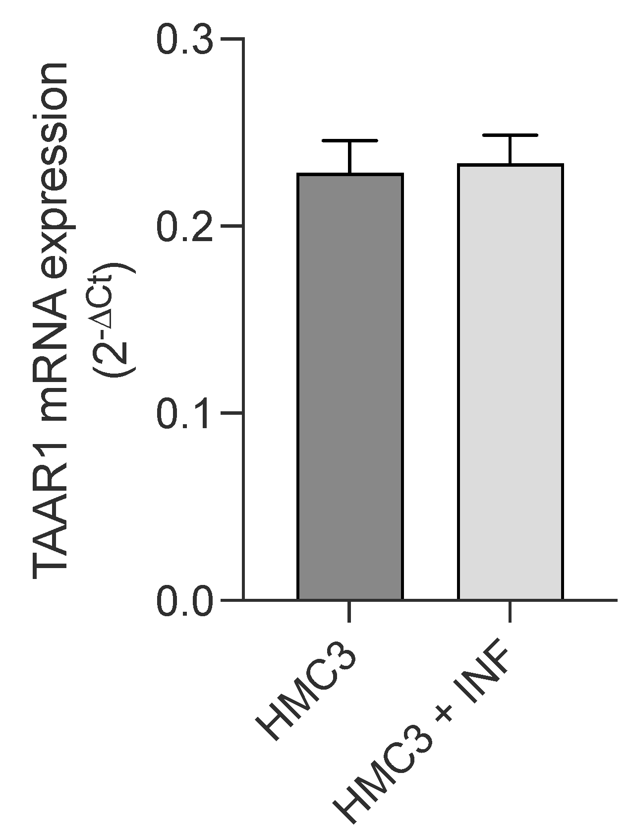 Ijms 24 11569 g005 Ijms 24 11569 g005