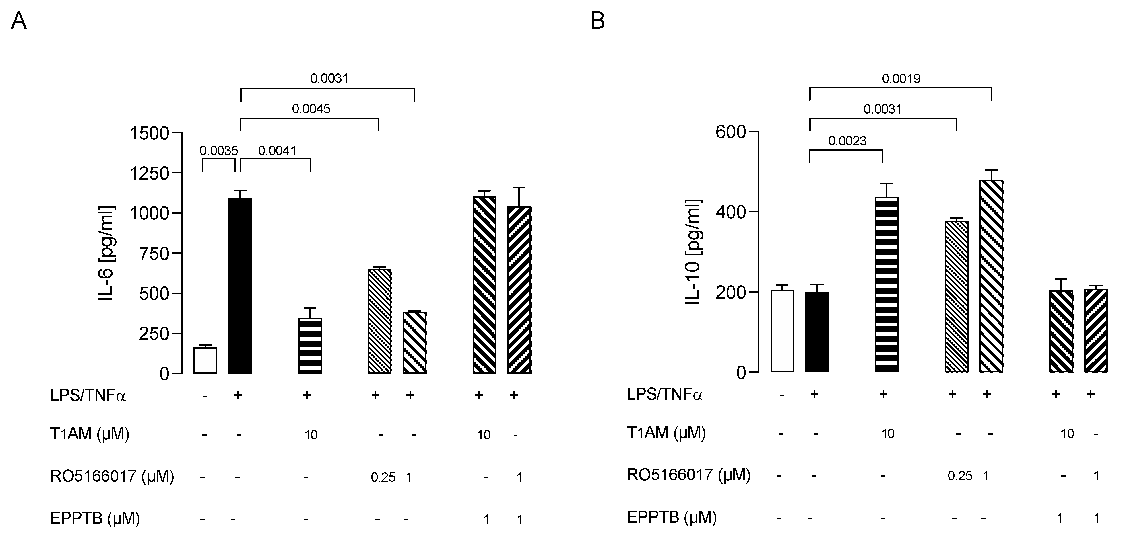 Ijms 24 11569 g006 Ijms 24 11569 g006