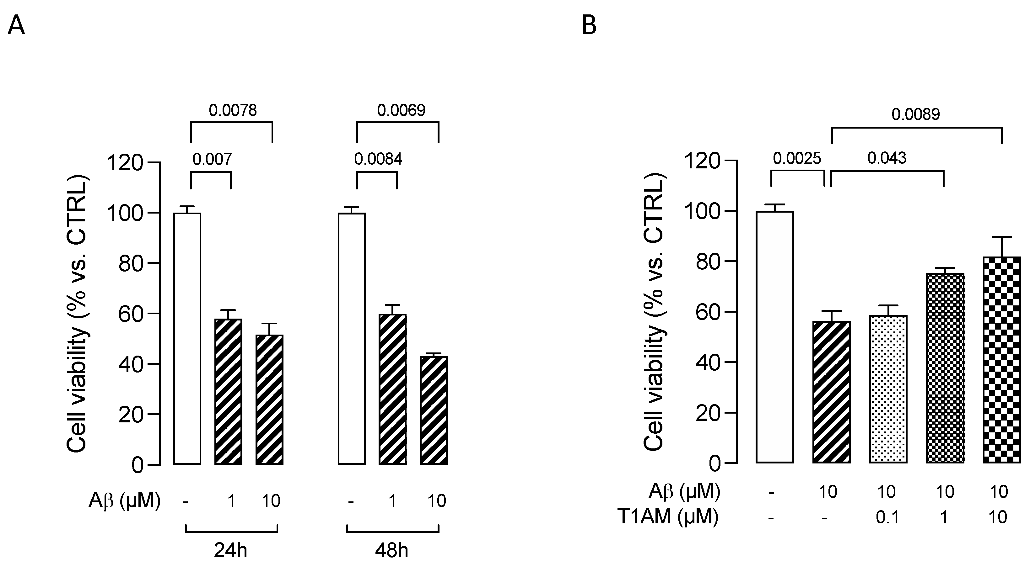 Ijms 24 11569 g008 Ijms 24 11569 g008