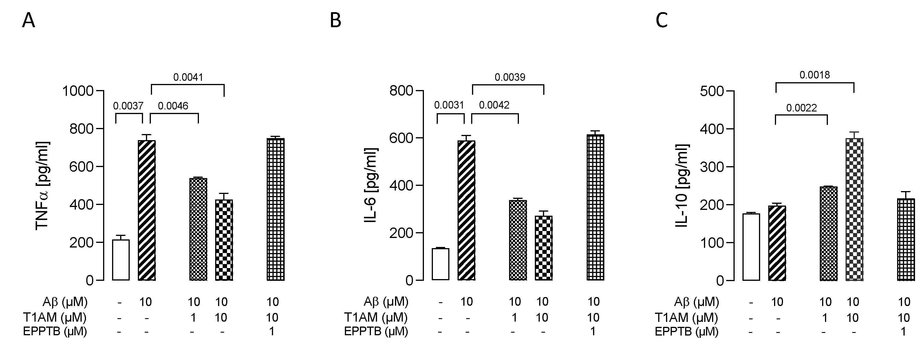 Ijms 24 11569 g009 Ijms 24 11569 g009