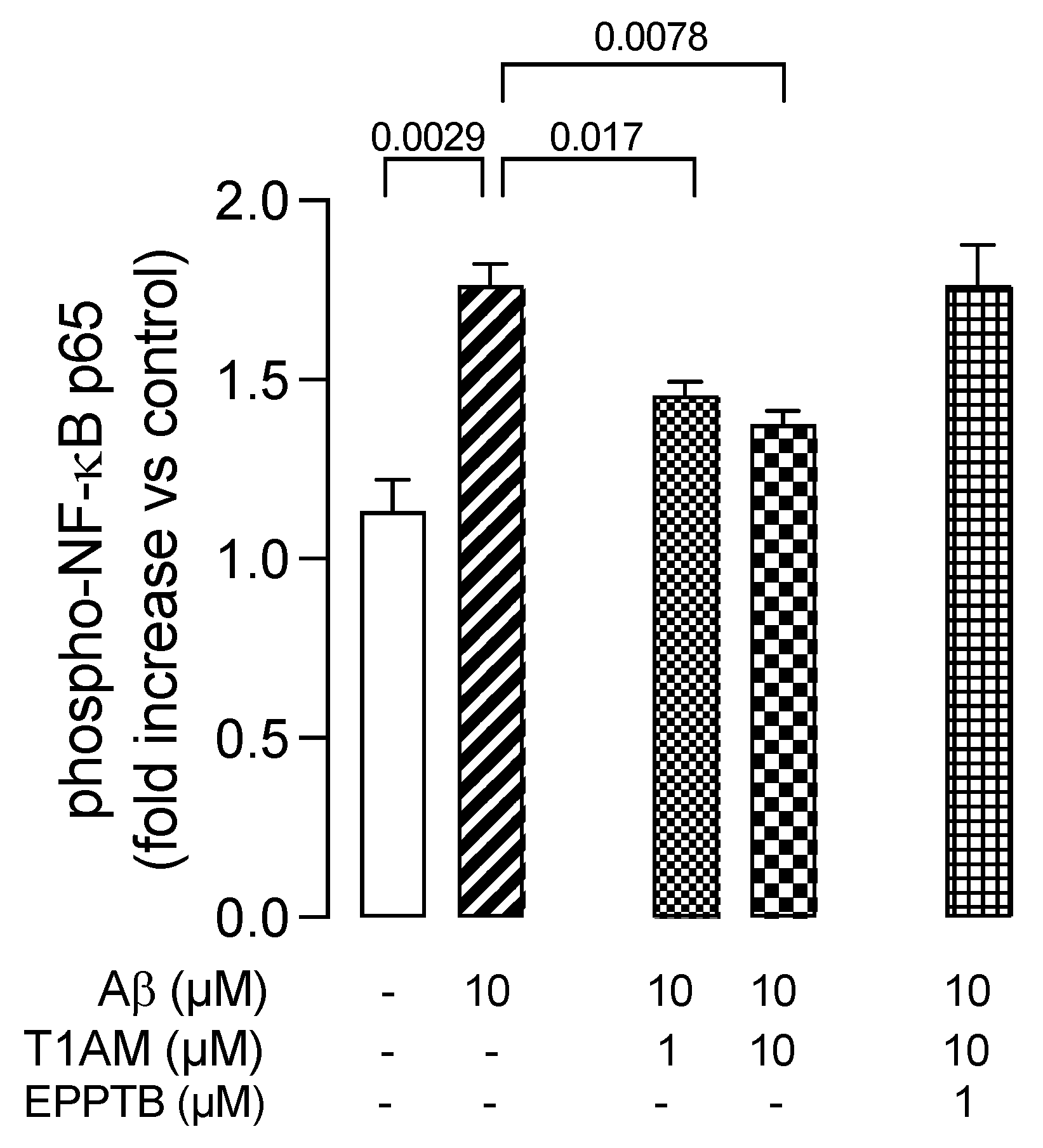 Ijms 24 11569 g010 Ijms 24 11569 g010