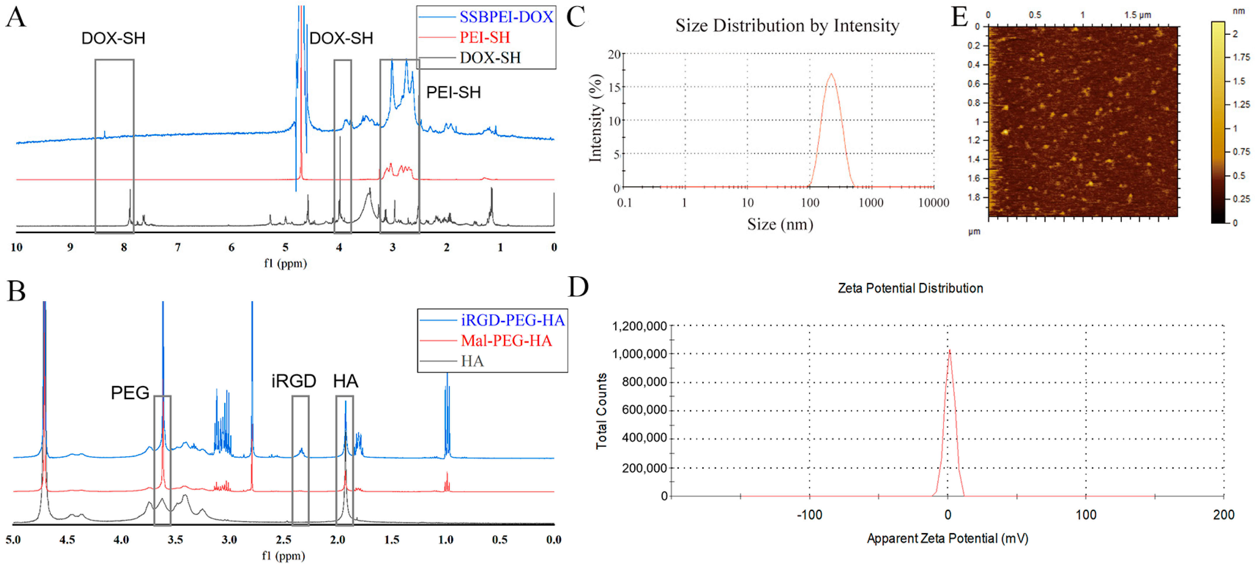 Ijms 24 11575 g001 Ijms 24 11575 g001