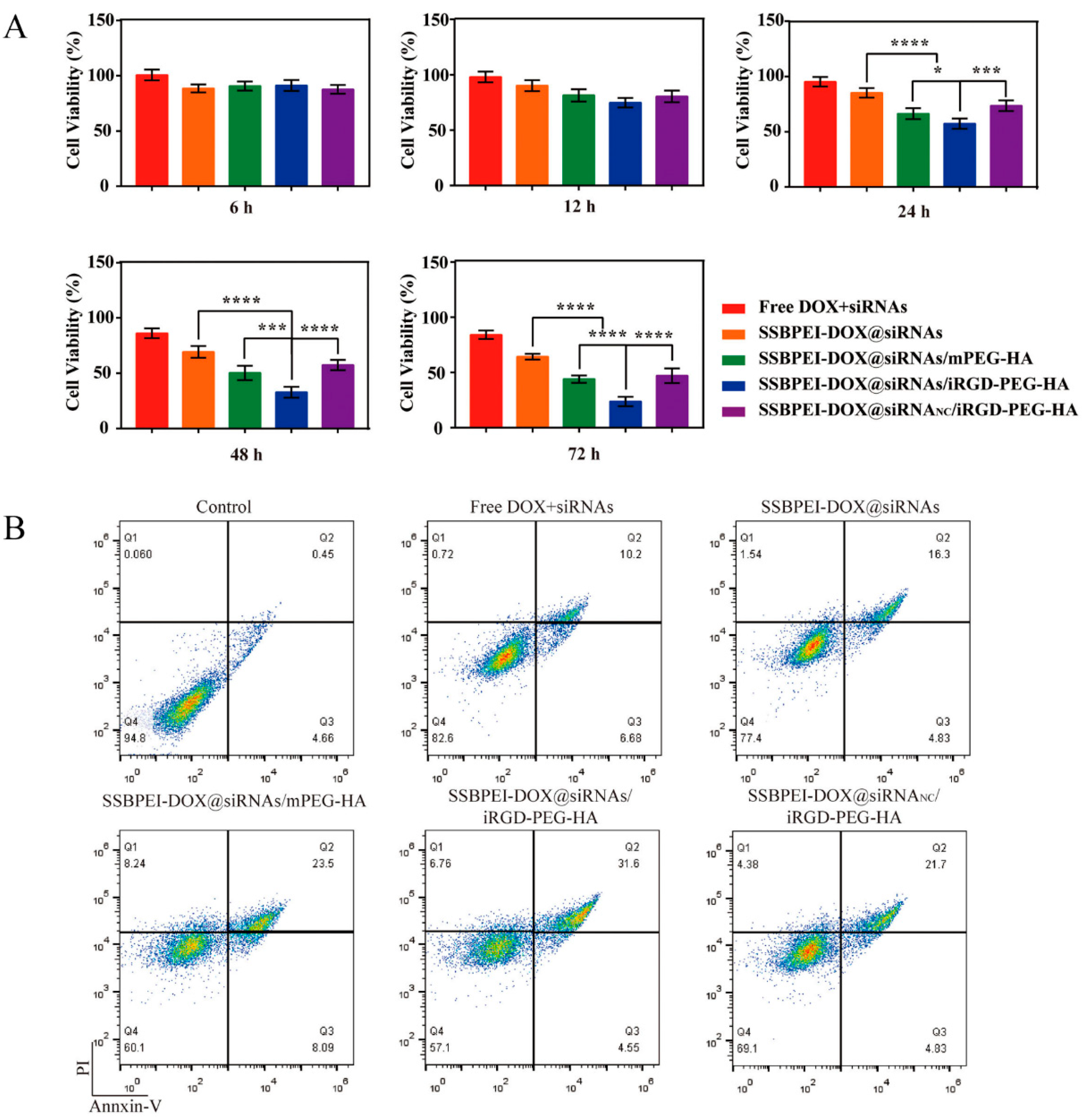 Ijms 24 11575 g005 Ijms 24 11575 g005