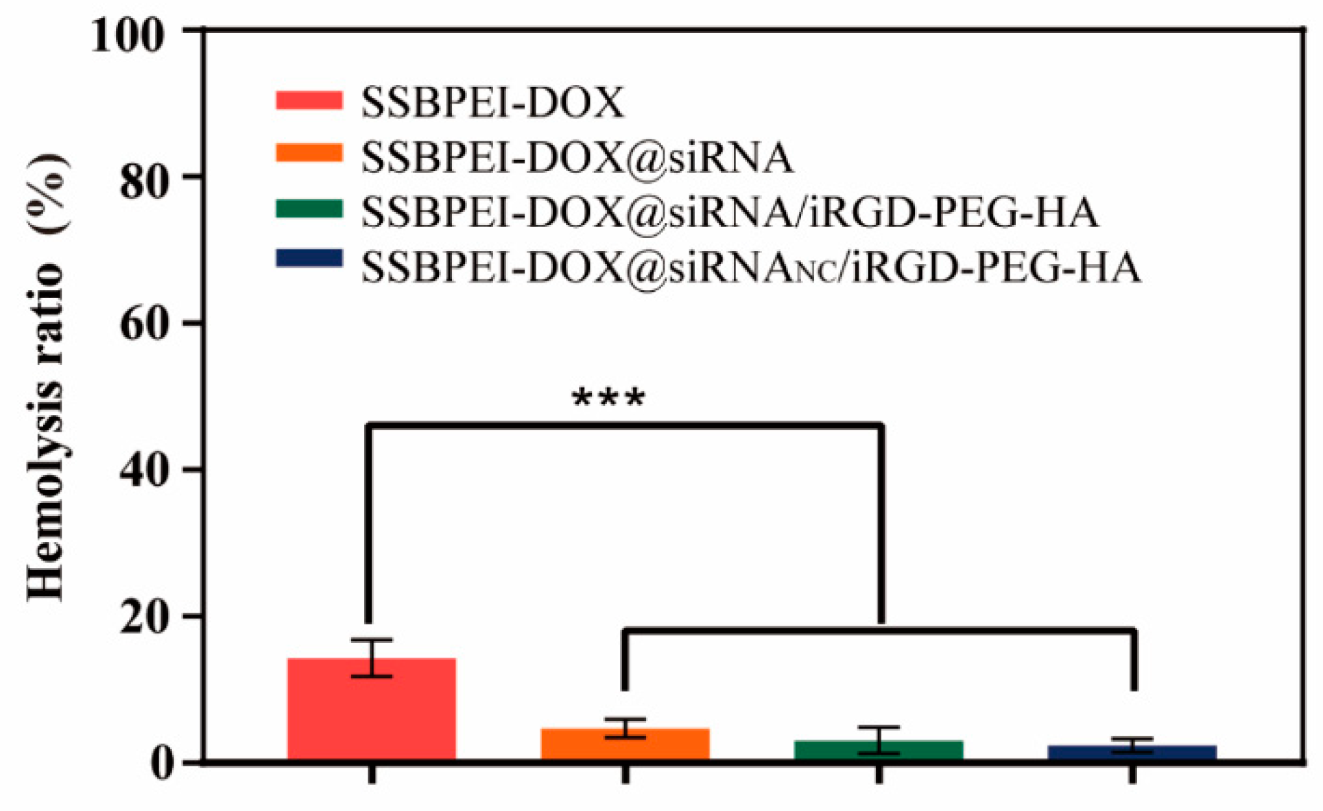Ijms 24 11575 g007 Ijms 24 11575 g007
