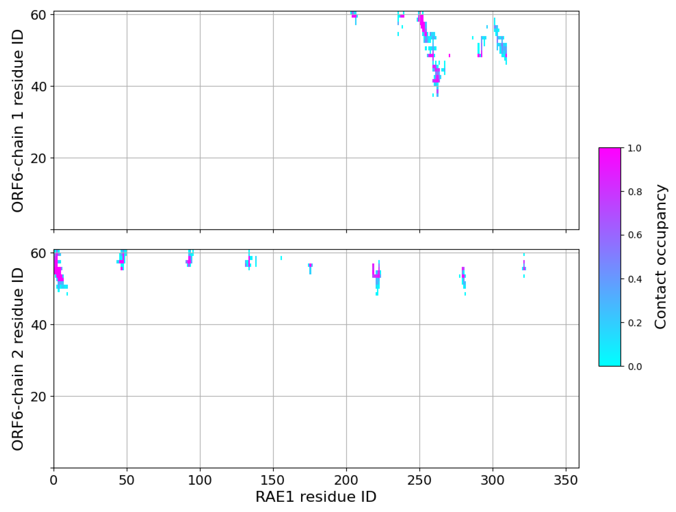 Ijms 24 11589 g004 Ijms 24 11589 g004