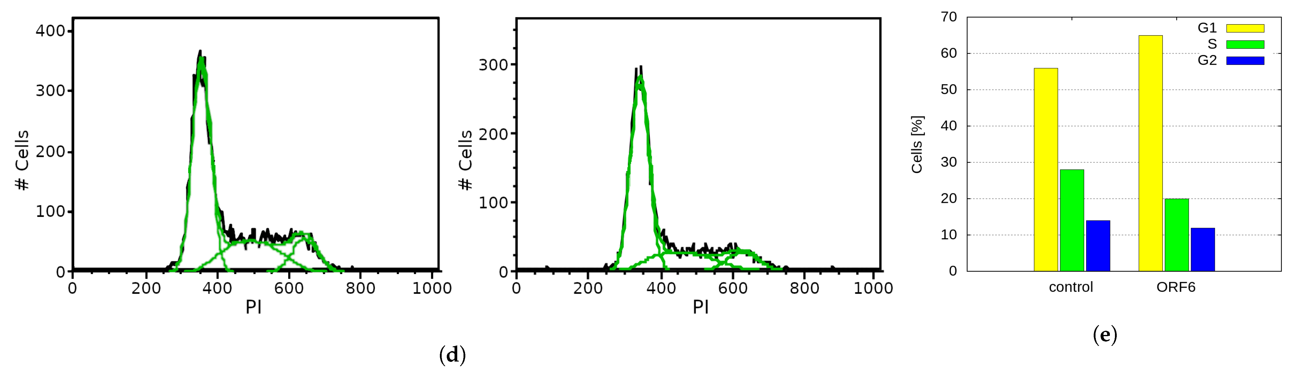 Ijms 24 11589 g007b Ijms 24 11589 g007b