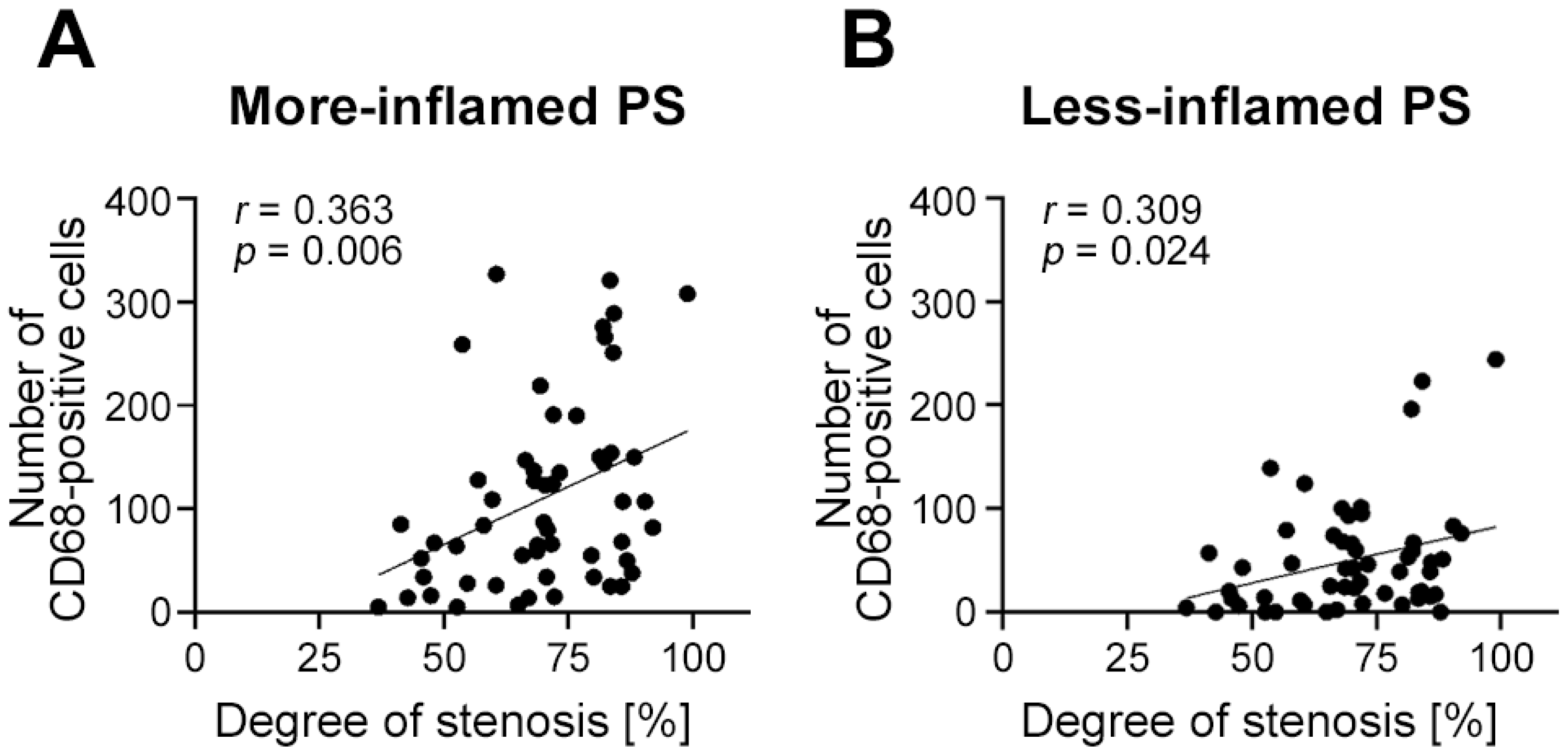 Ijms 24 11595 g006 Ijms 24 11595 g006