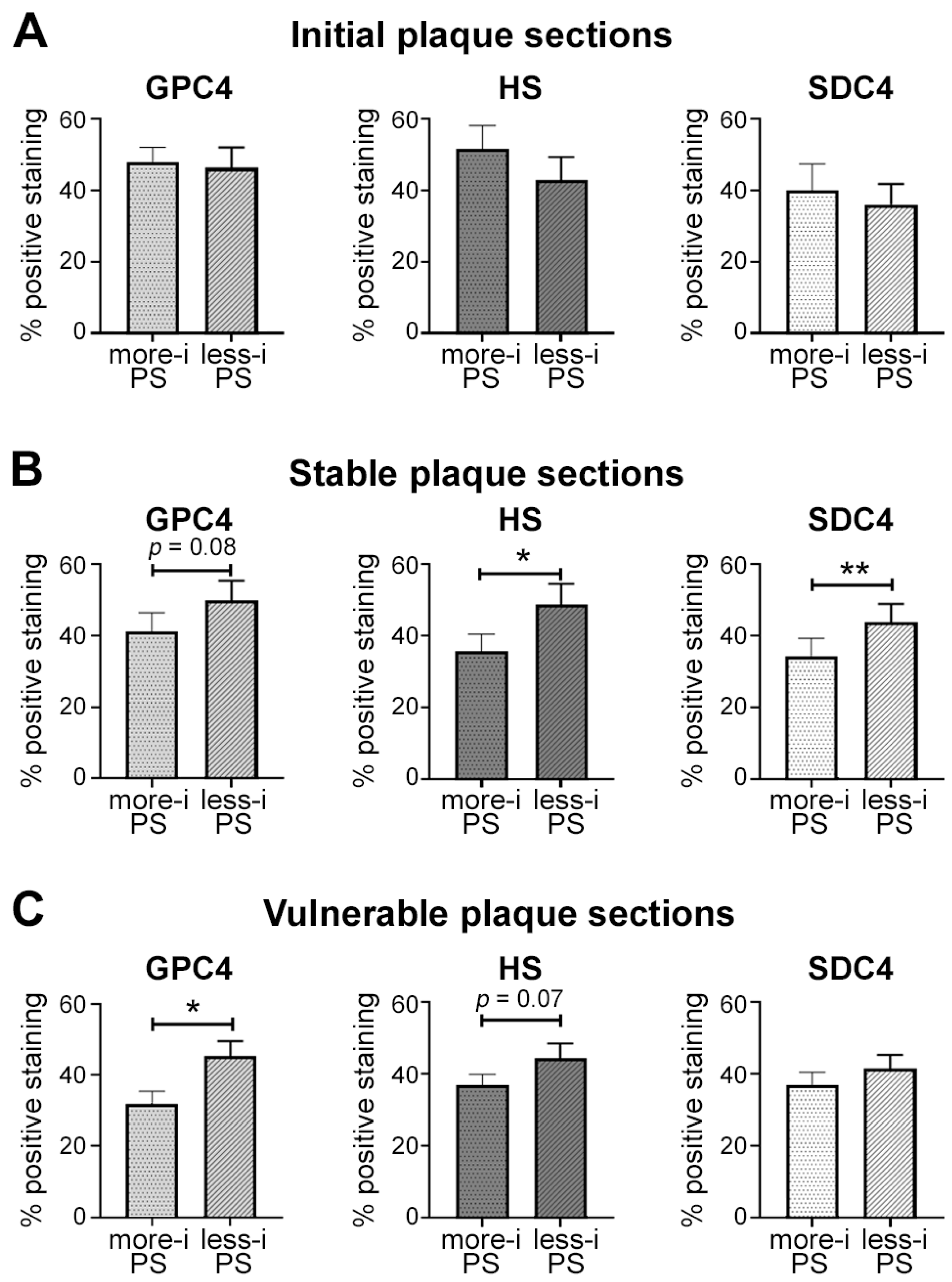 Ijms 24 11595 g008 Ijms 24 11595 g008