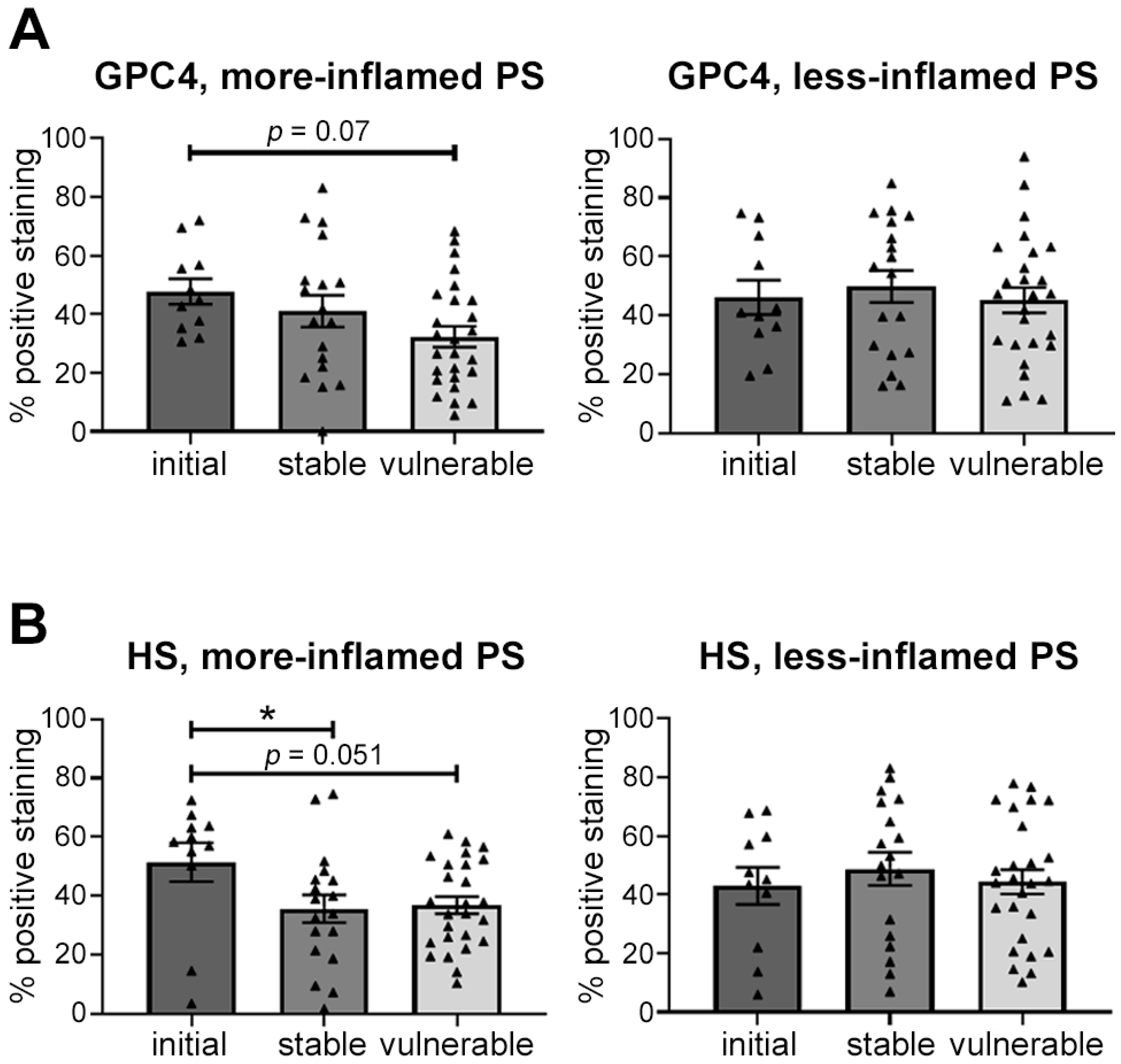 Ijms 24 11595 g009 Ijms 24 11595 g009