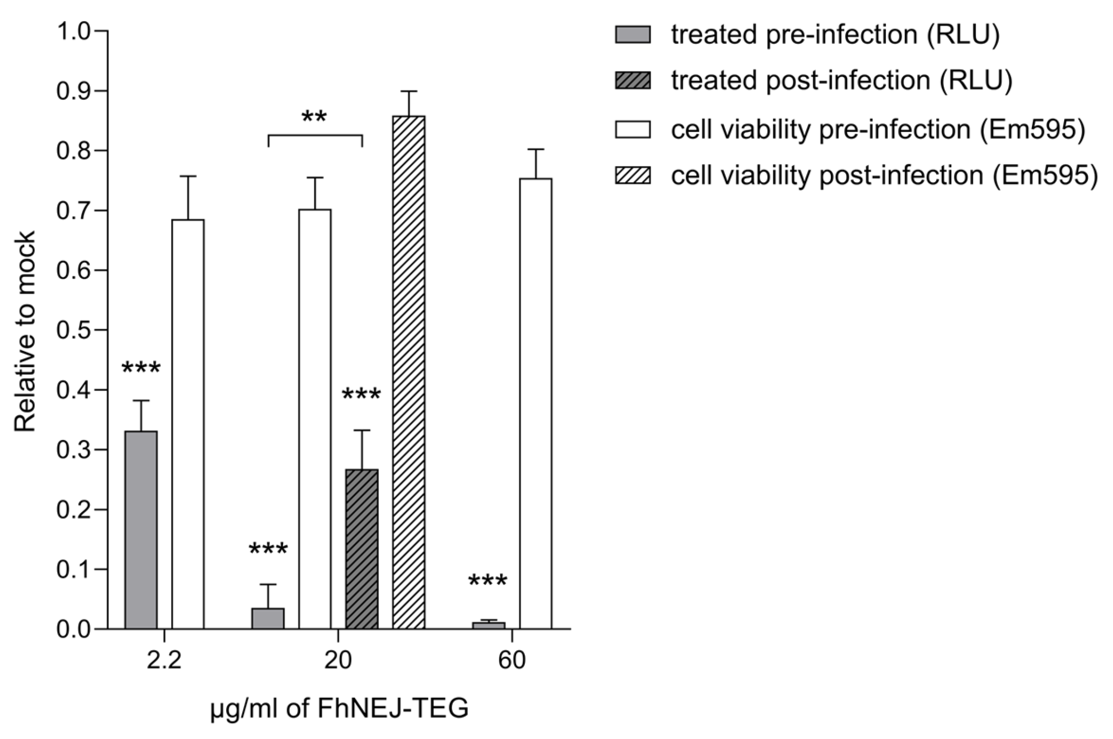 Ijms 24 11597 g002 Ijms 24 11597 g002
