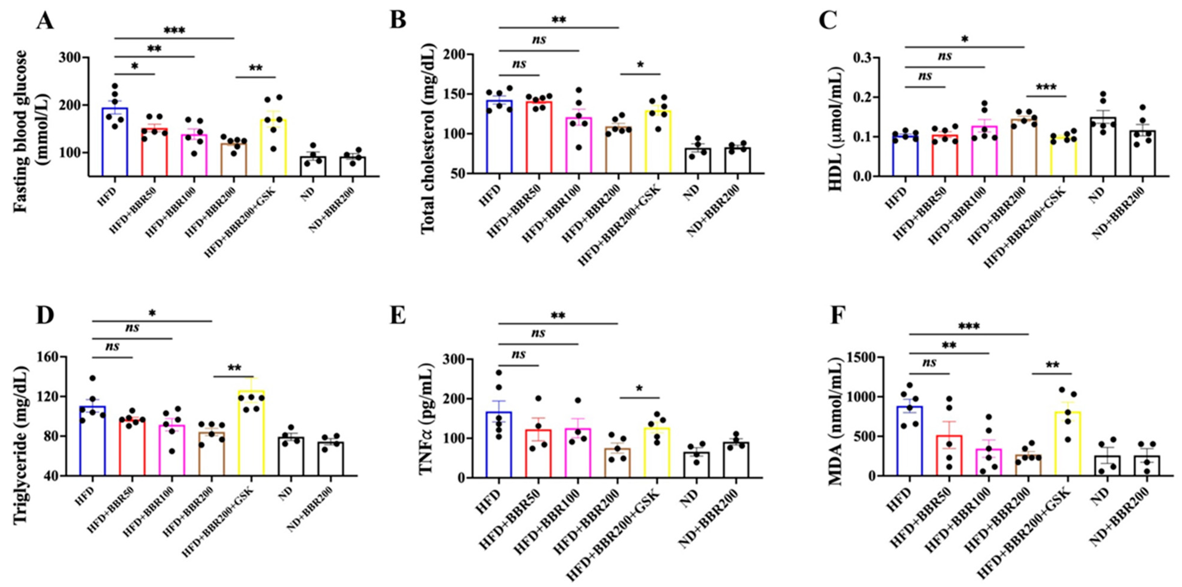 Ijms 24 11600 g005 Ijms 24 11600 g005