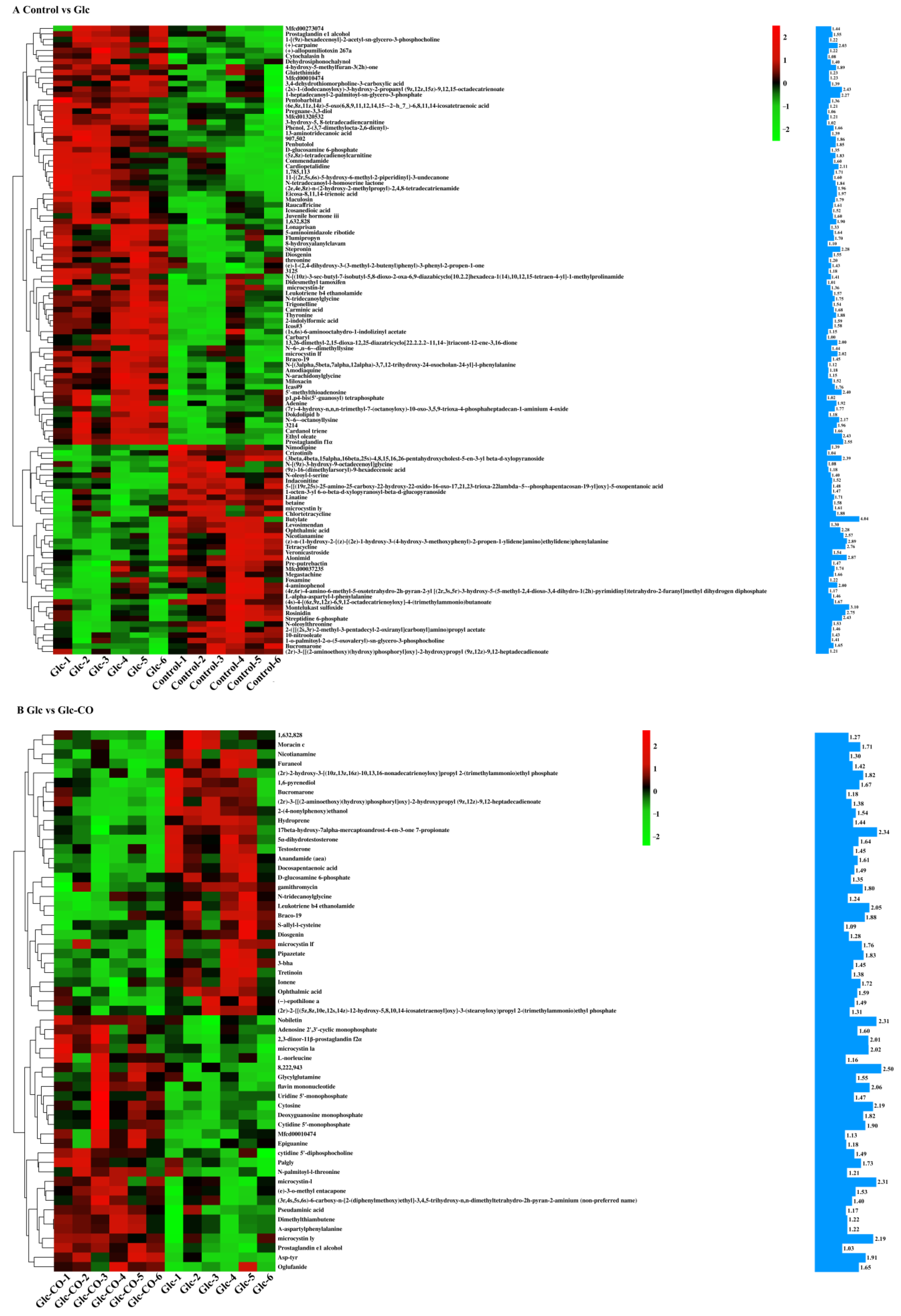 Ijms 24 11615 g007 Ijms 24 11615 g007