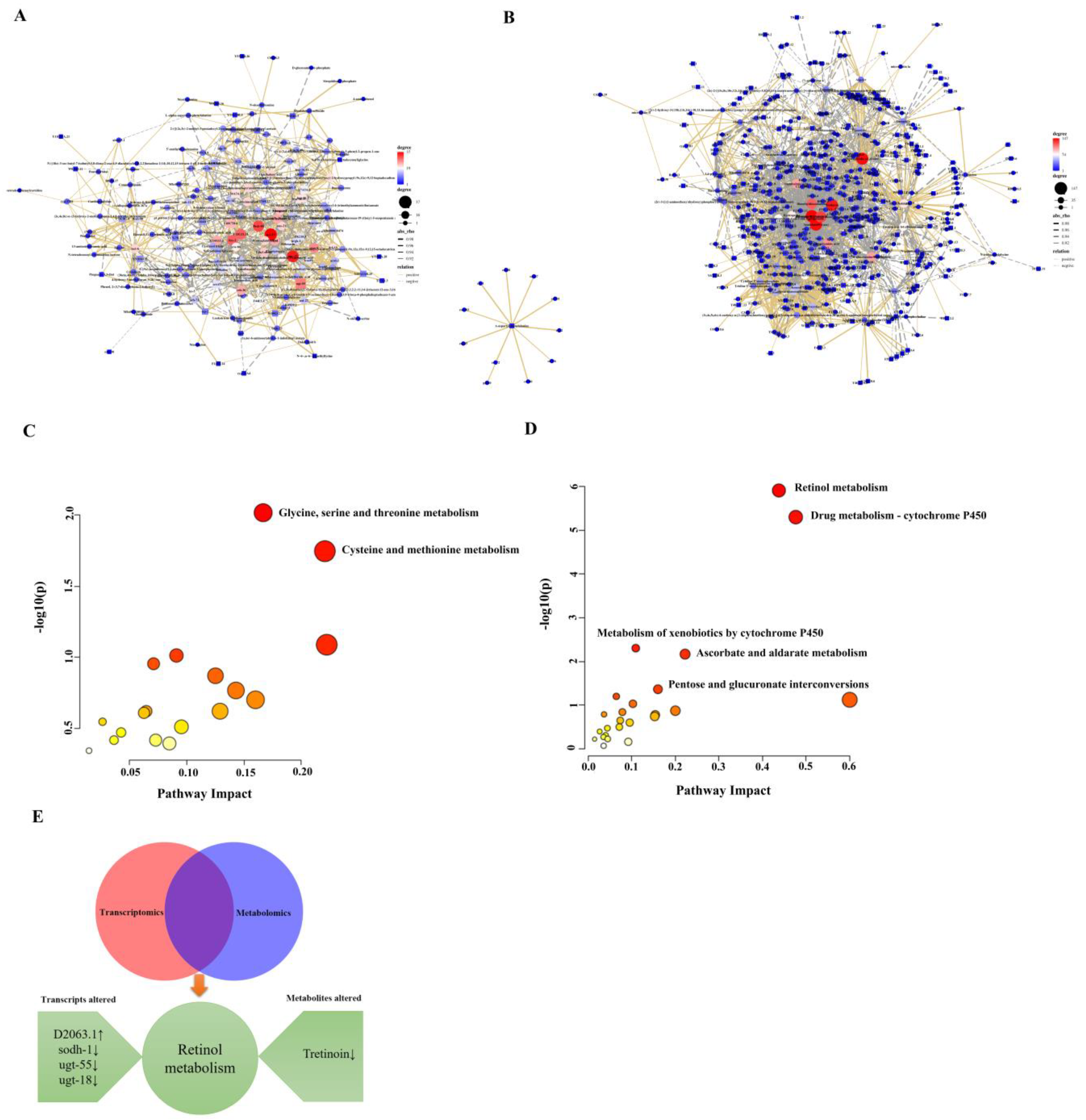 Ijms 24 11615 g009 Ijms 24 11615 g009