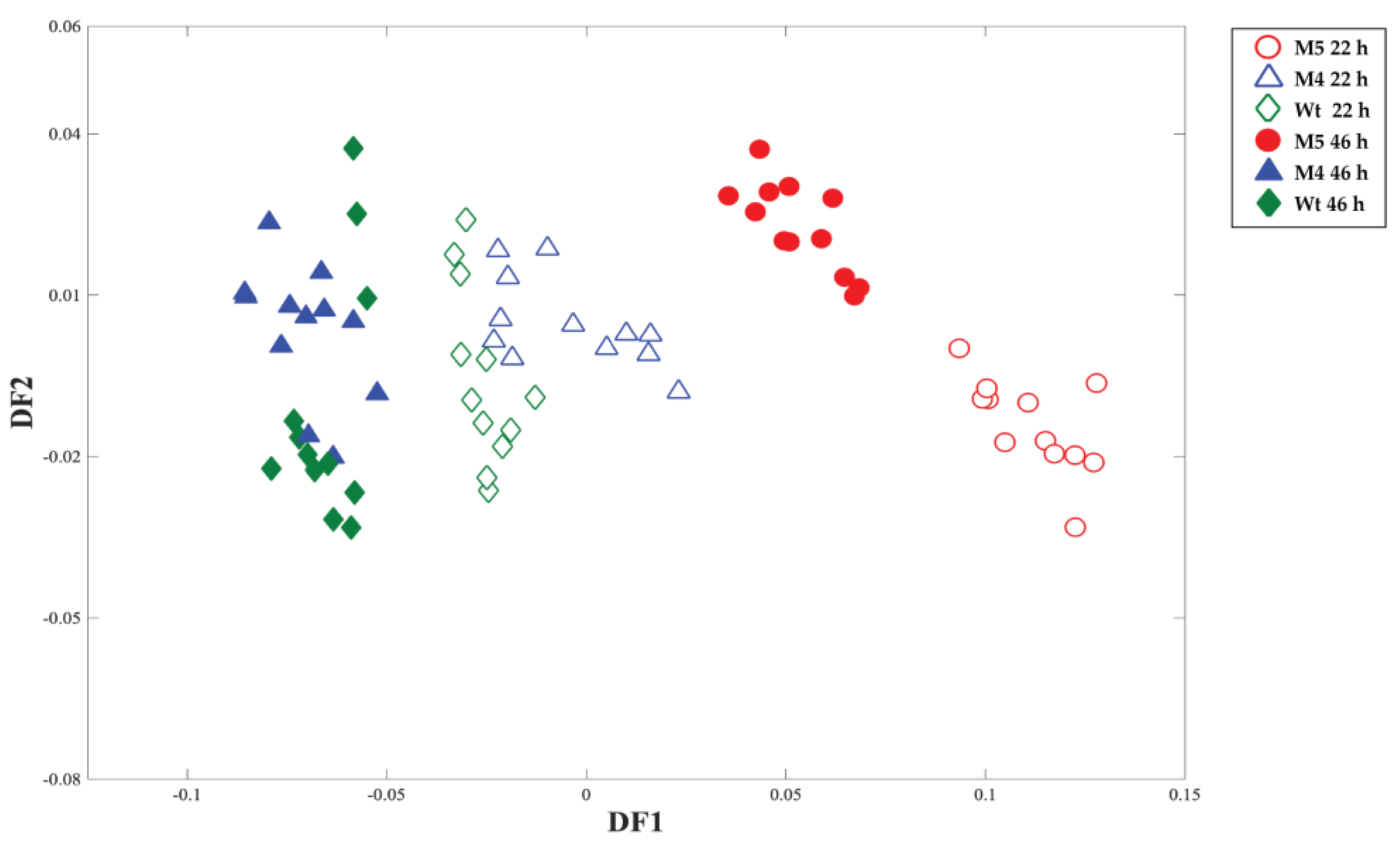 Ijms 24 11619 g002 Ijms 24 11619 g002