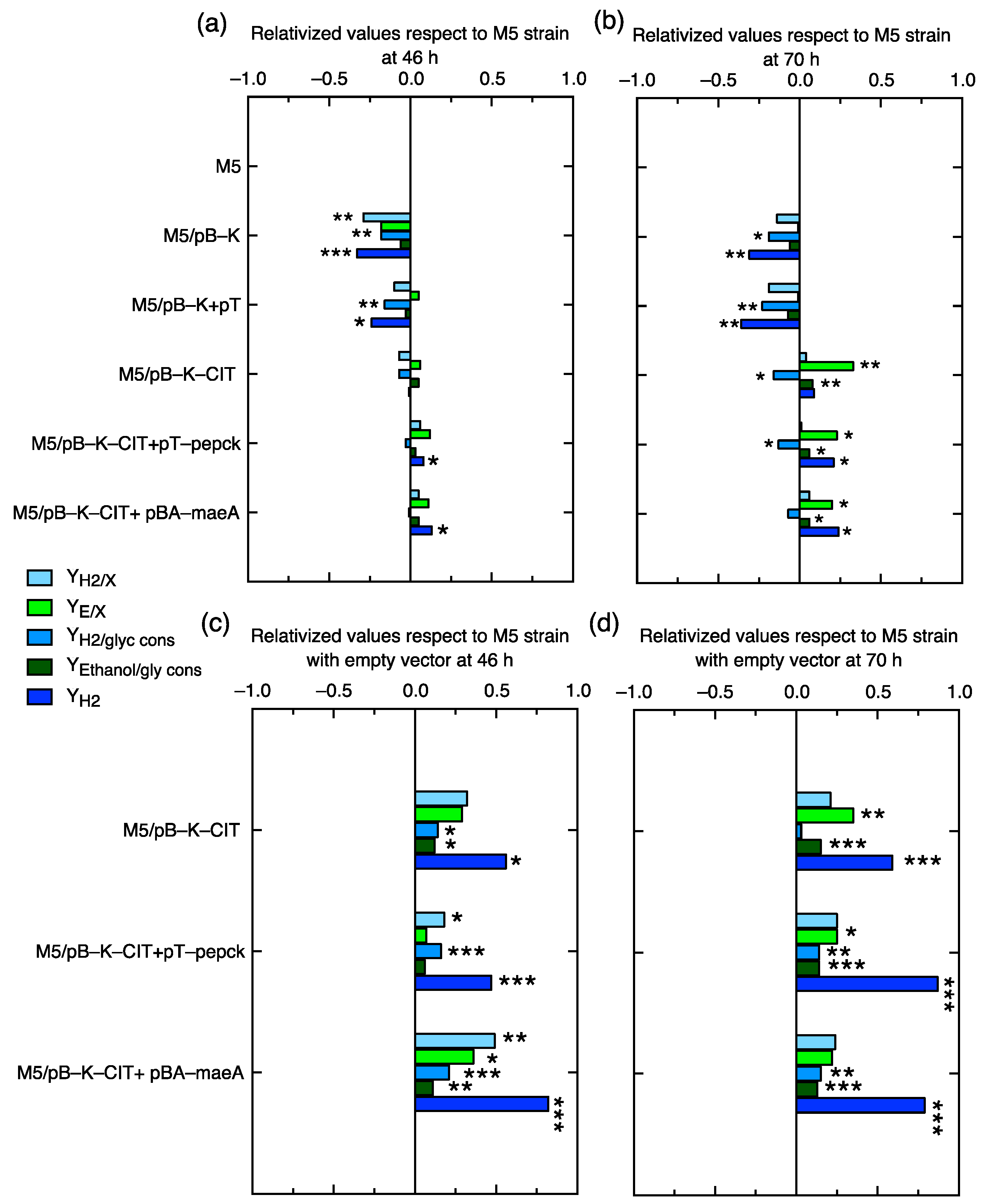 Ijms 24 11619 g006 Ijms 24 11619 g006