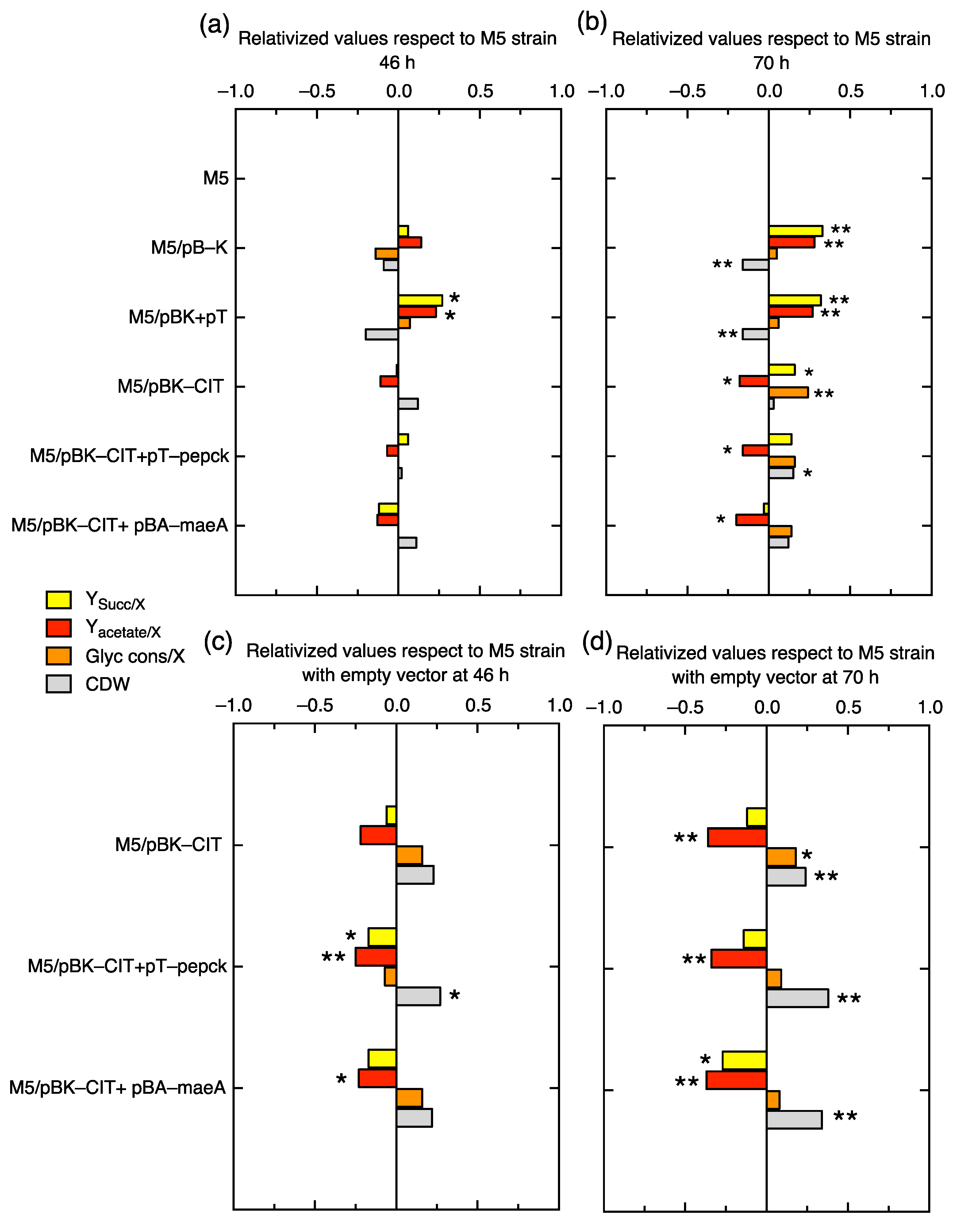 Ijms 24 11619 g007 Ijms 24 11619 g007