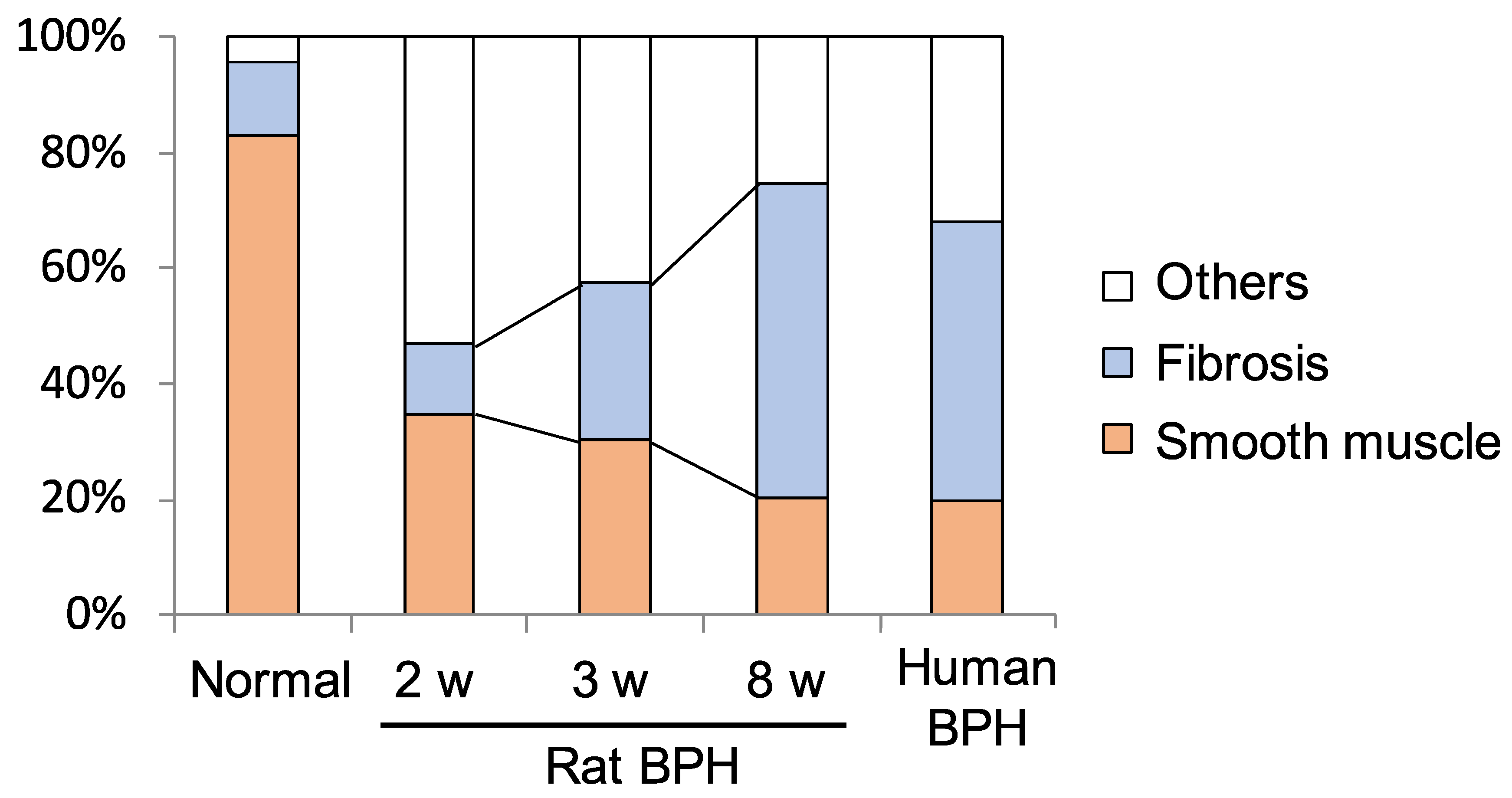 Ijms 24 11634 g002 Ijms 24 11634 g002