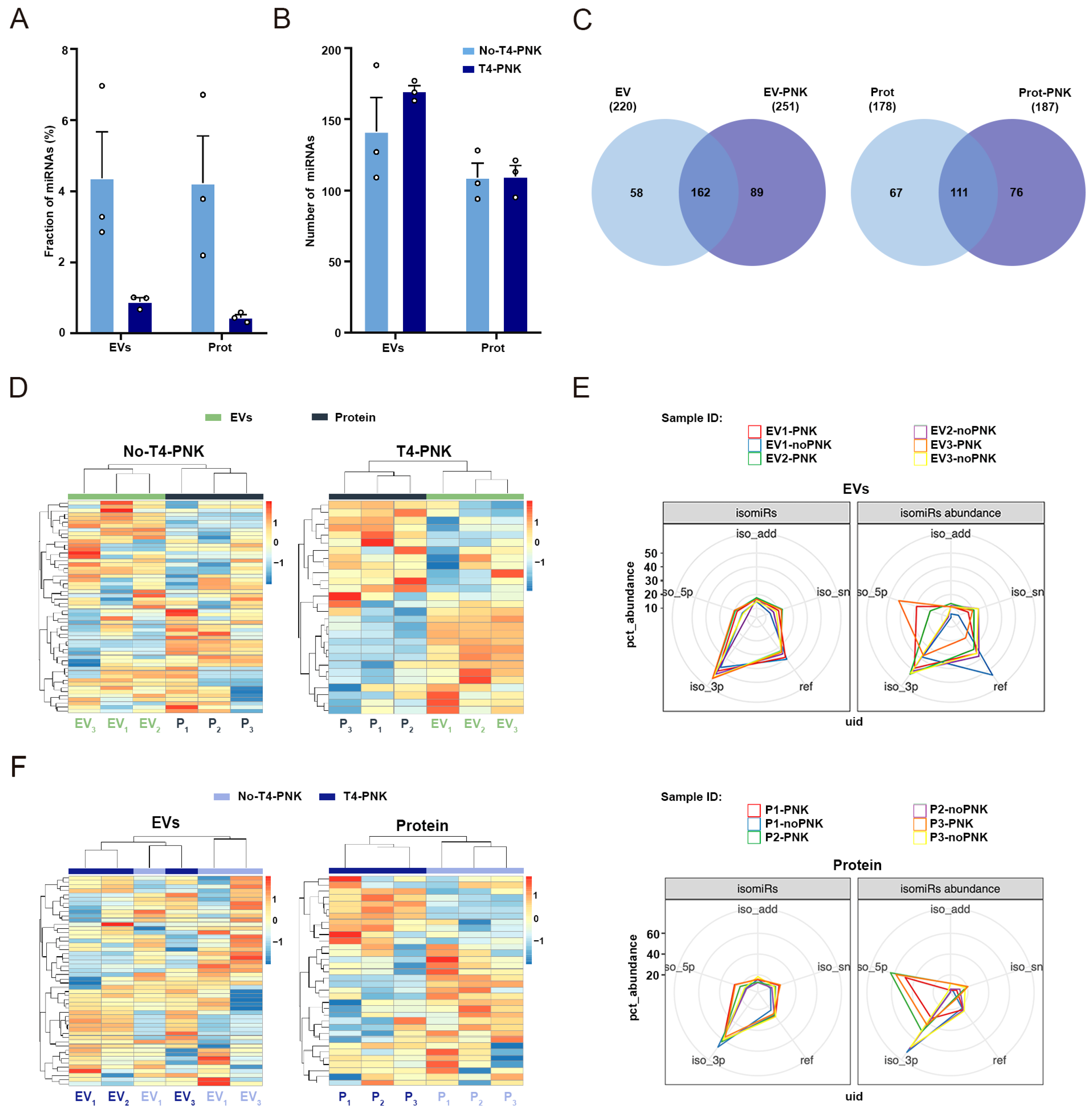 Ijms 24 11653 g002 Ijms 24 11653 g002