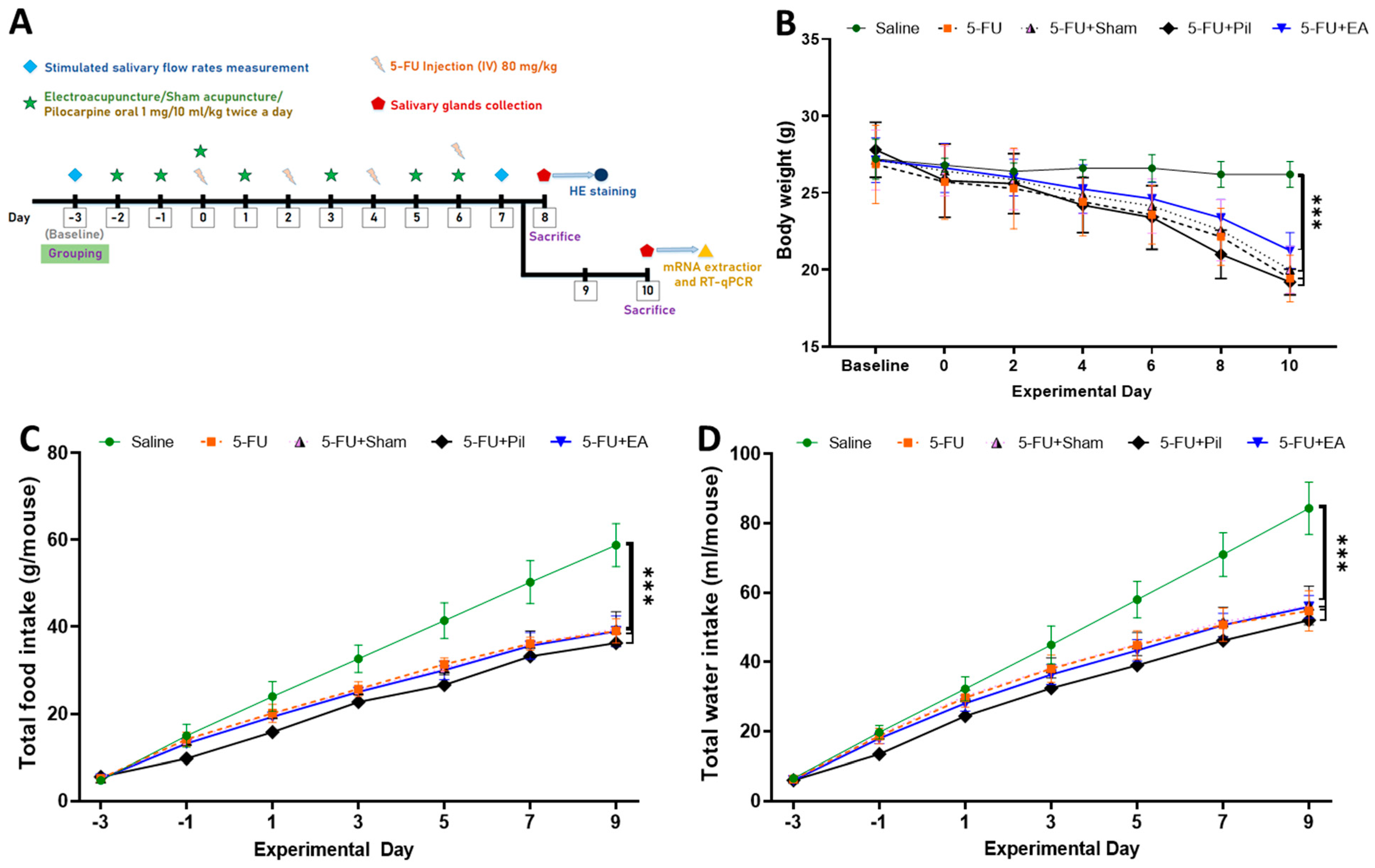 Ijms 24 11654 g001 Ijms 24 11654 g001