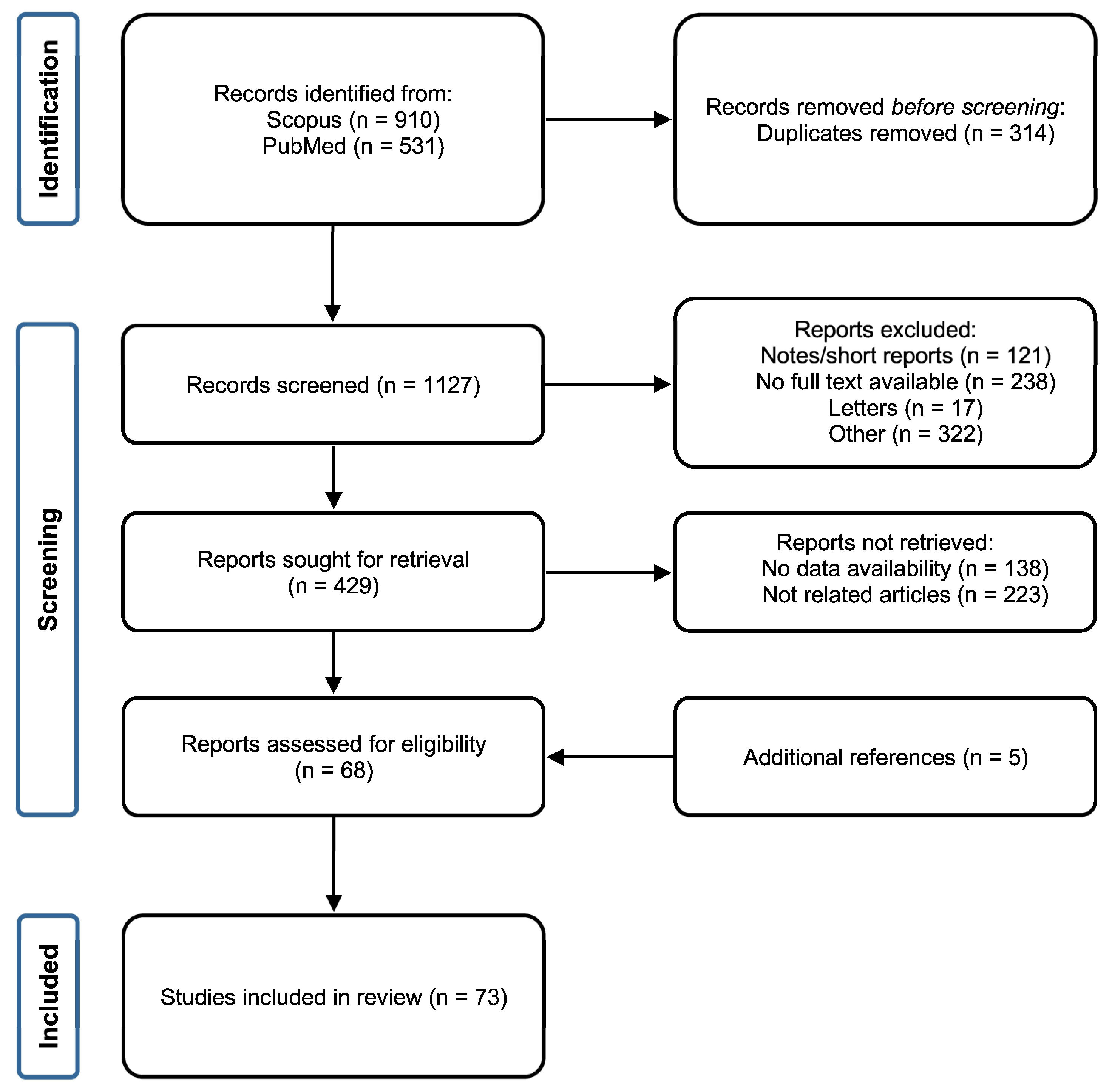 Ijms 24 11663 g001 Ijms 24 11663 g001