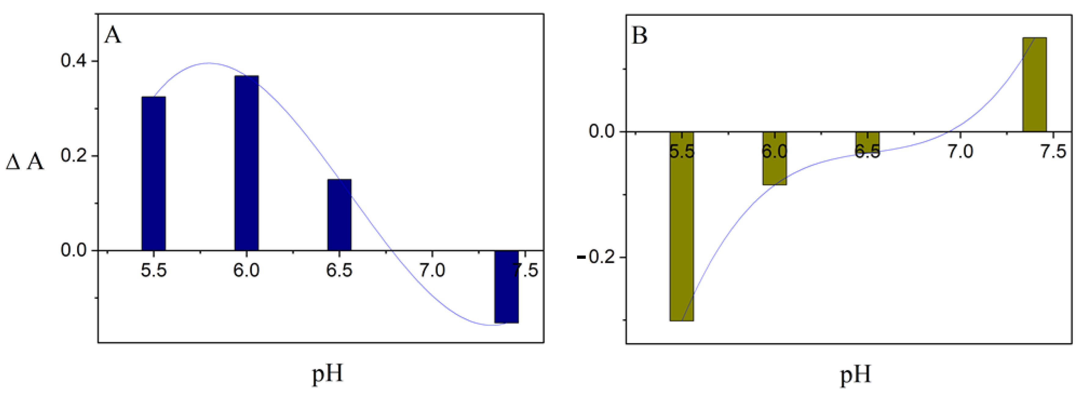 Ijms 24 11686 g006 Ijms 24 11686 g006