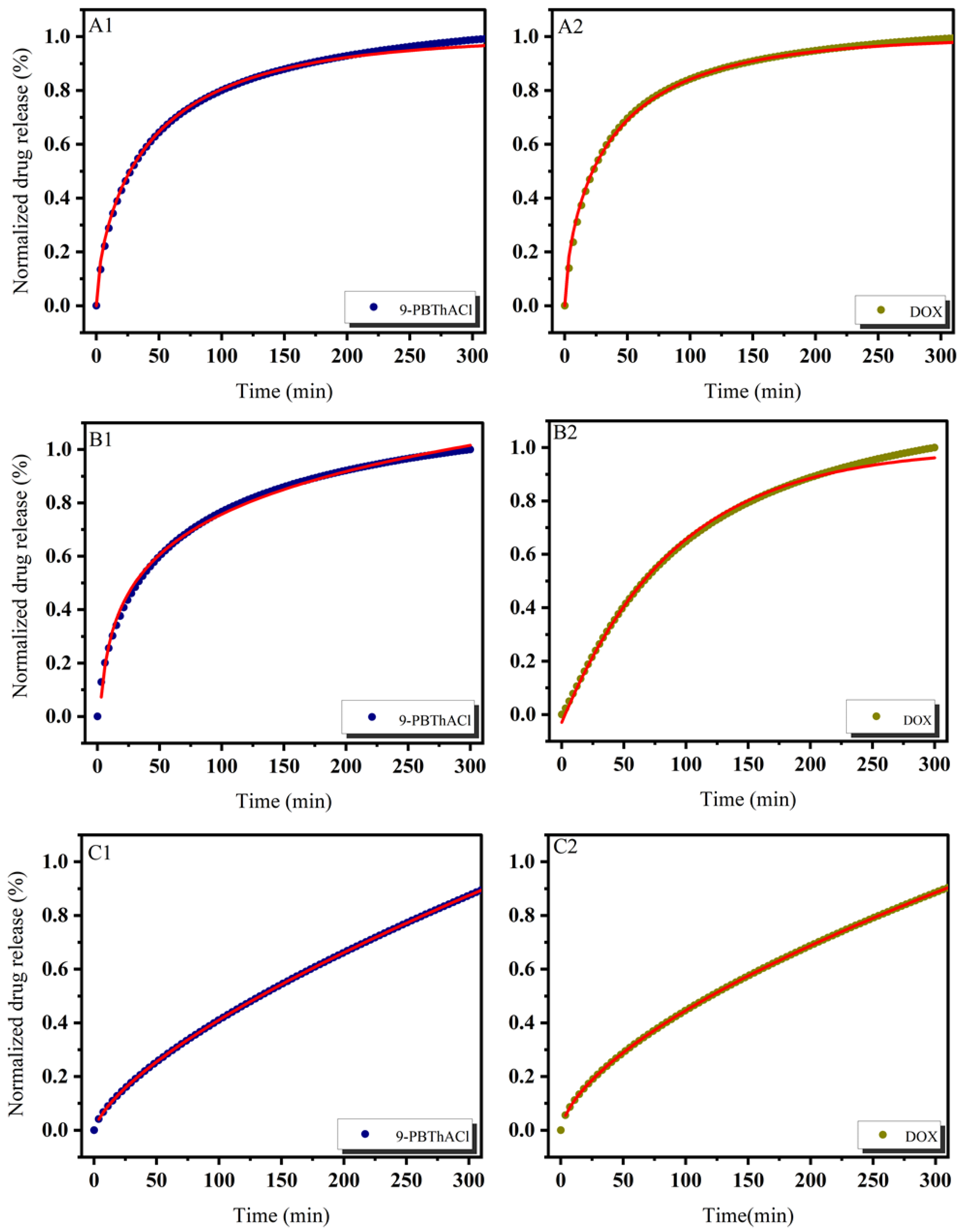 Ijms 24 11686 g007a Ijms 24 11686 g007a