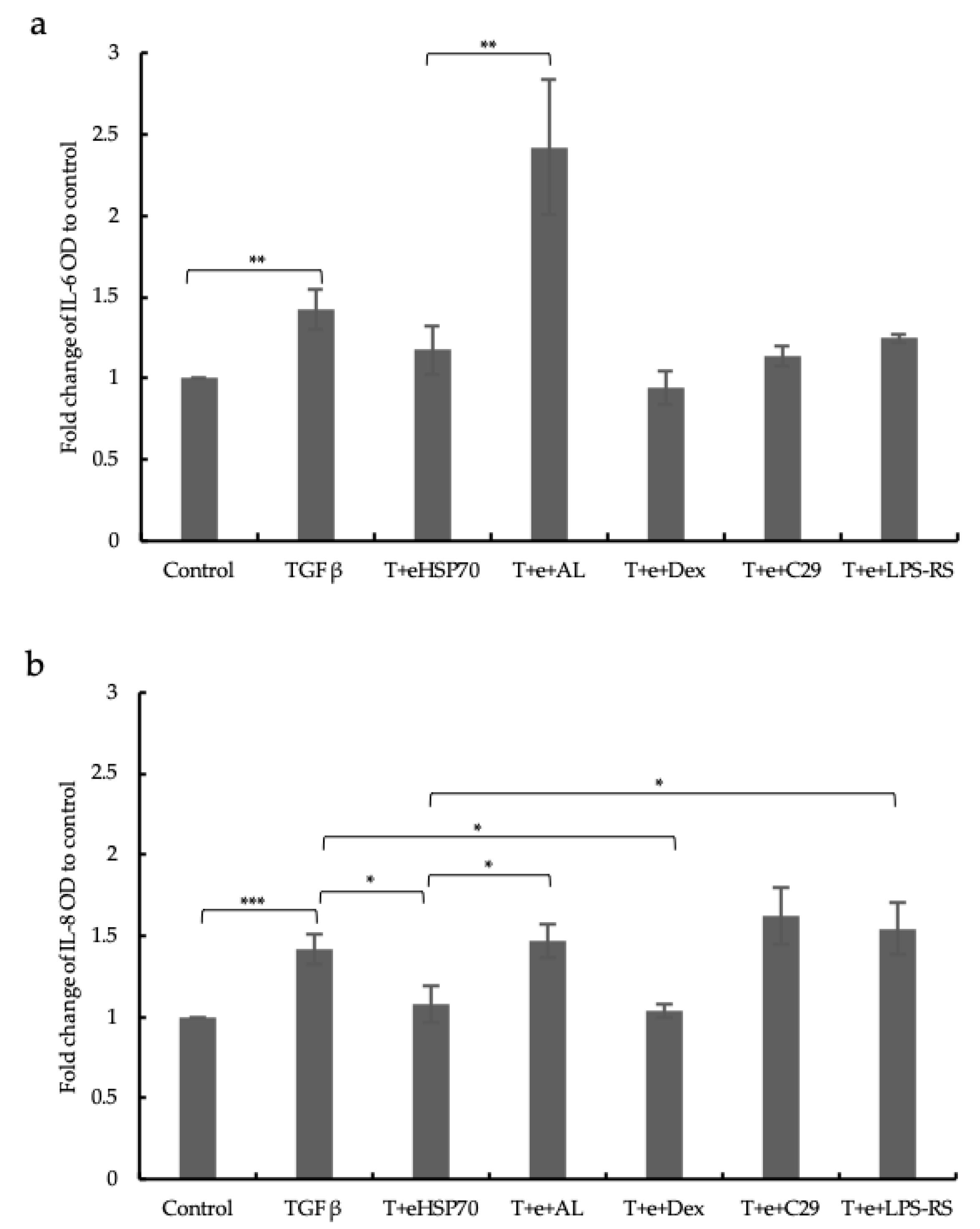 Ijms 24 11700 g007 Ijms 24 11700 g007
