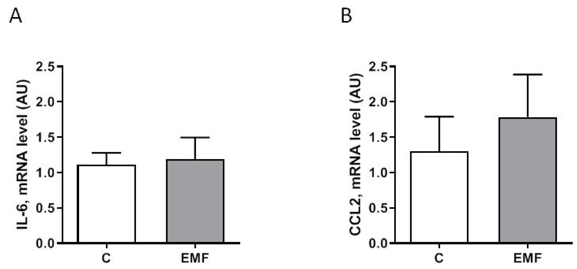 Ijms 24 11709 g005 Ijms 24 11709 g005