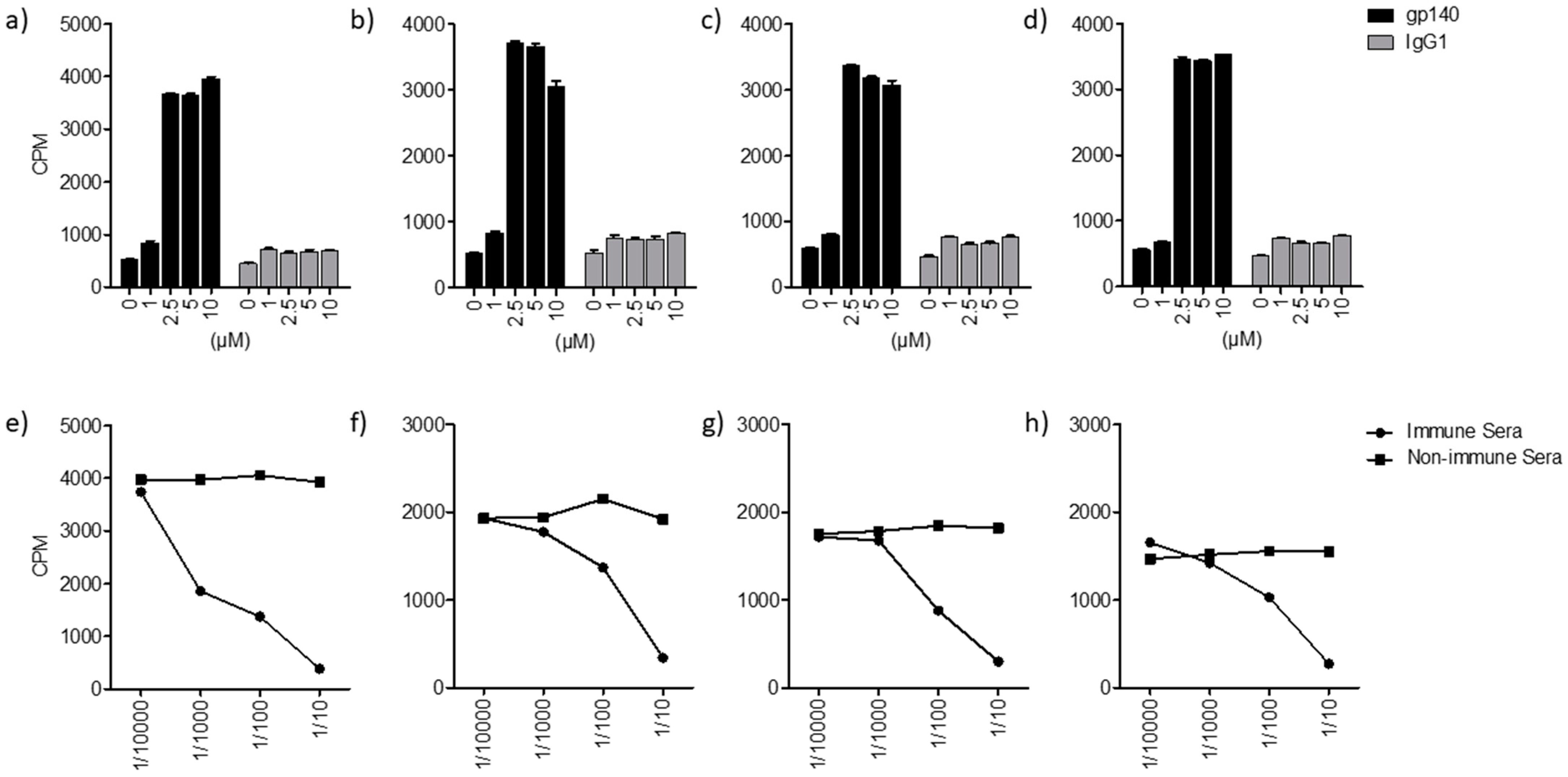 Ijms 24 11730 g003 Ijms 24 11730 g003
