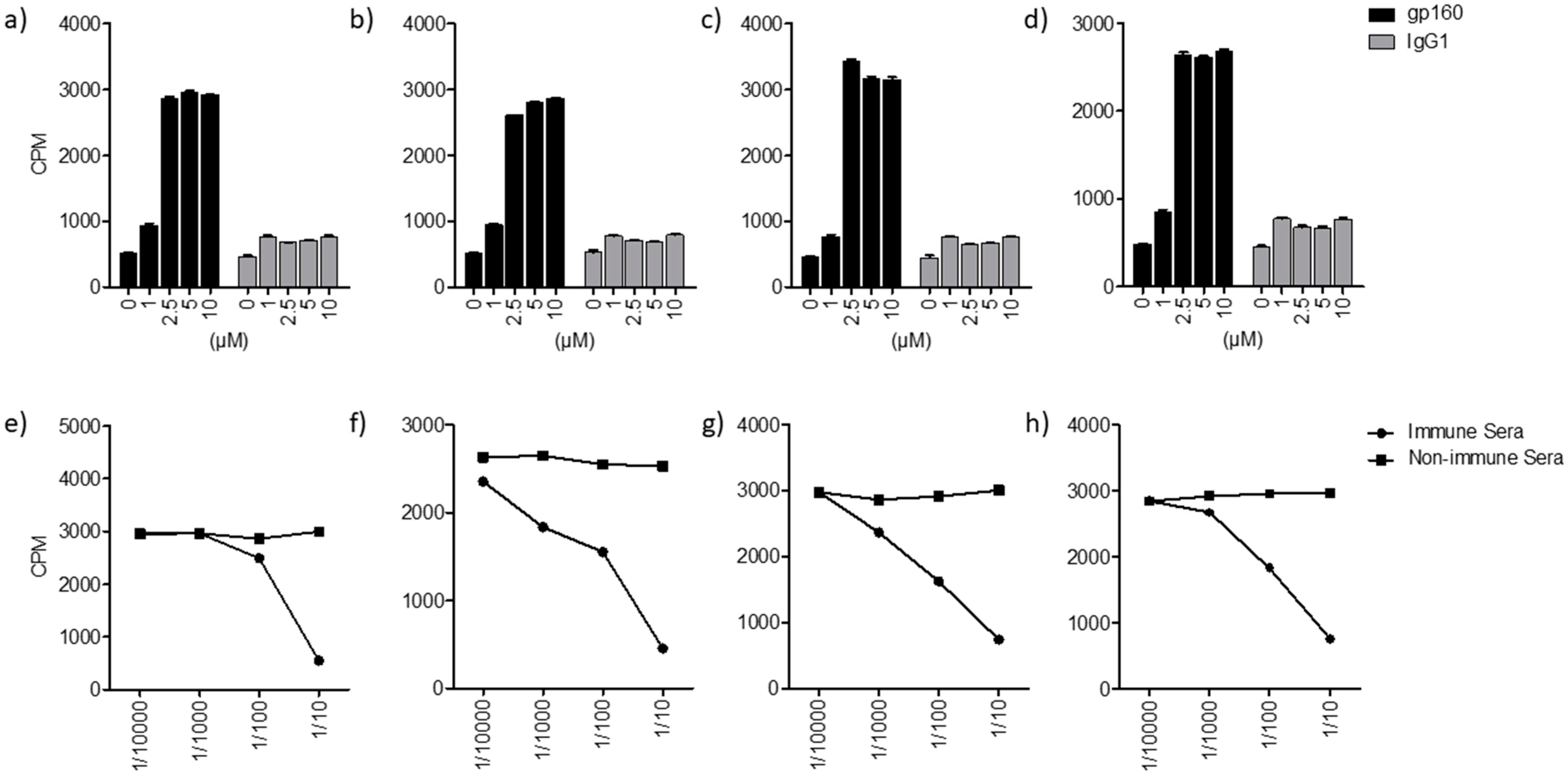 Ijms 24 11730 g004 Ijms 24 11730 g004