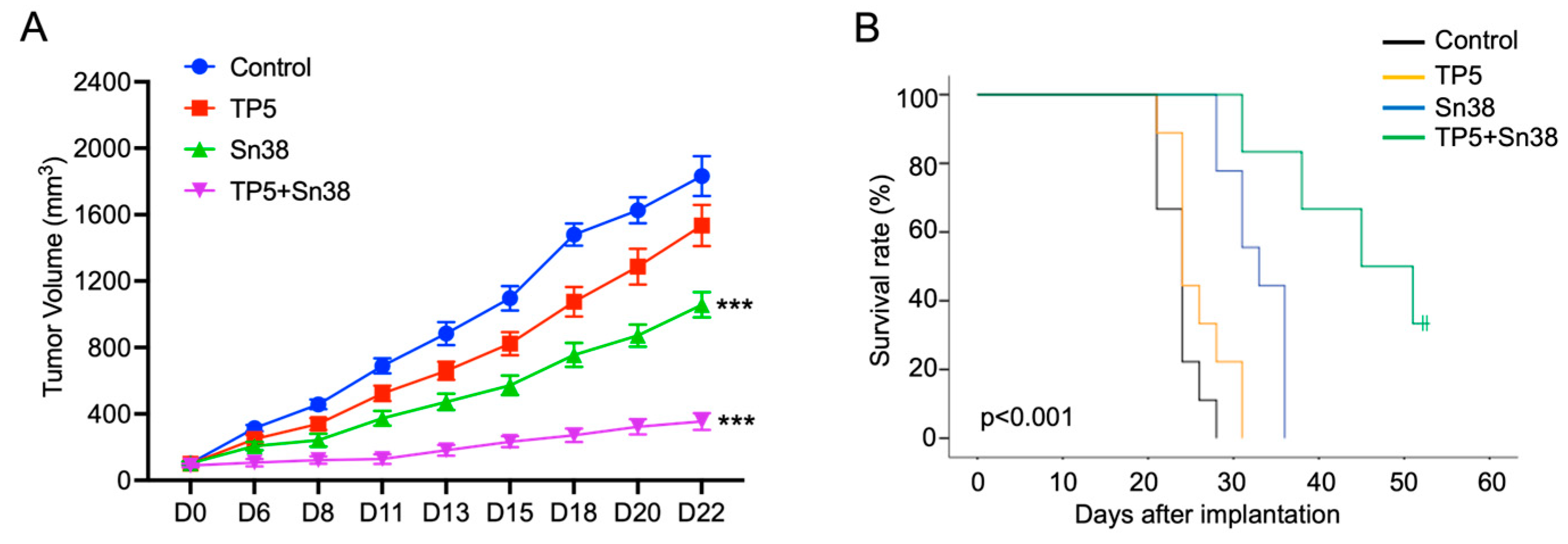 Ijms 24 11733 g005 Ijms 24 11733 g005