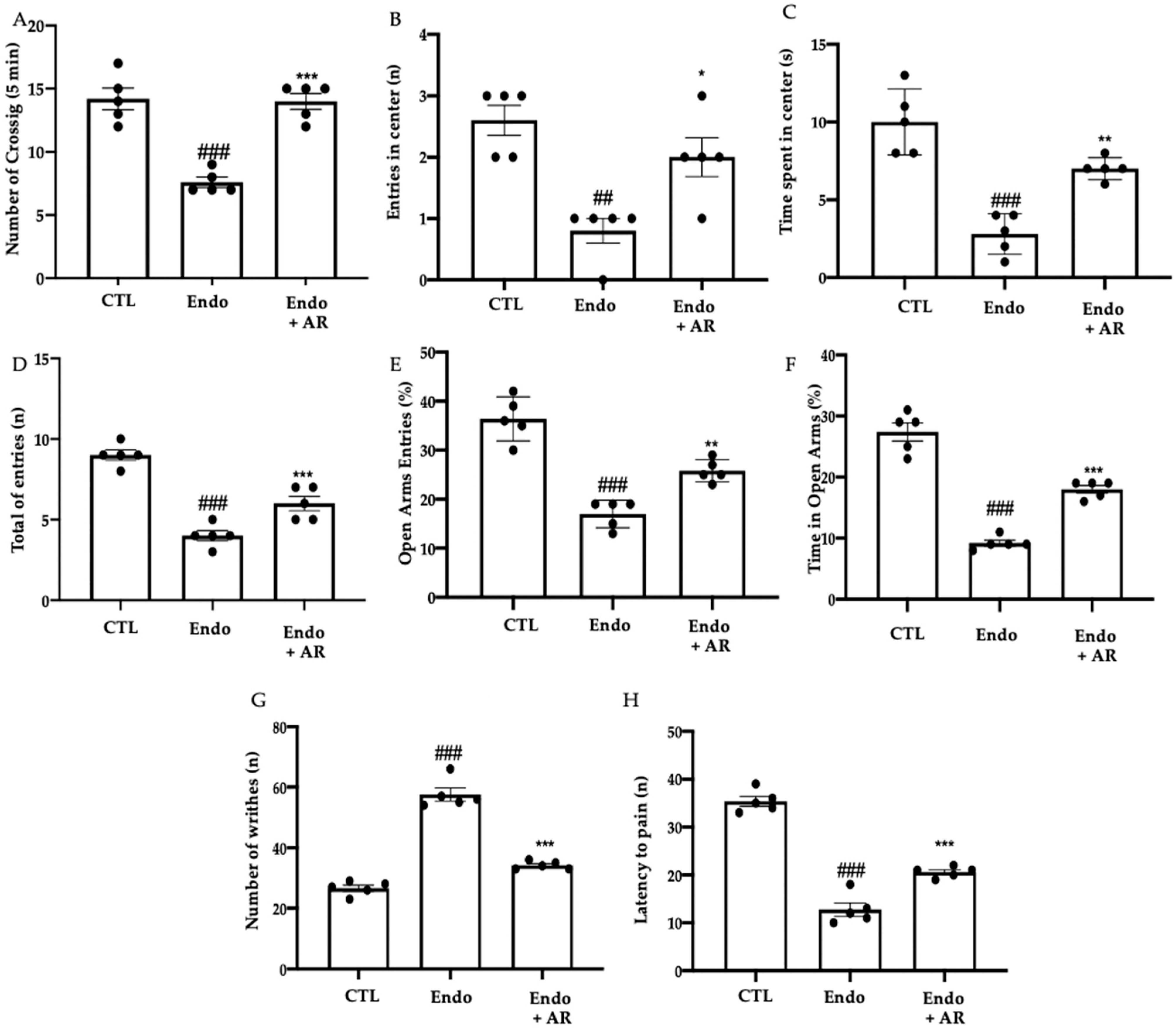 Ijms 24 11741 g005 Ijms 24 11741 g005