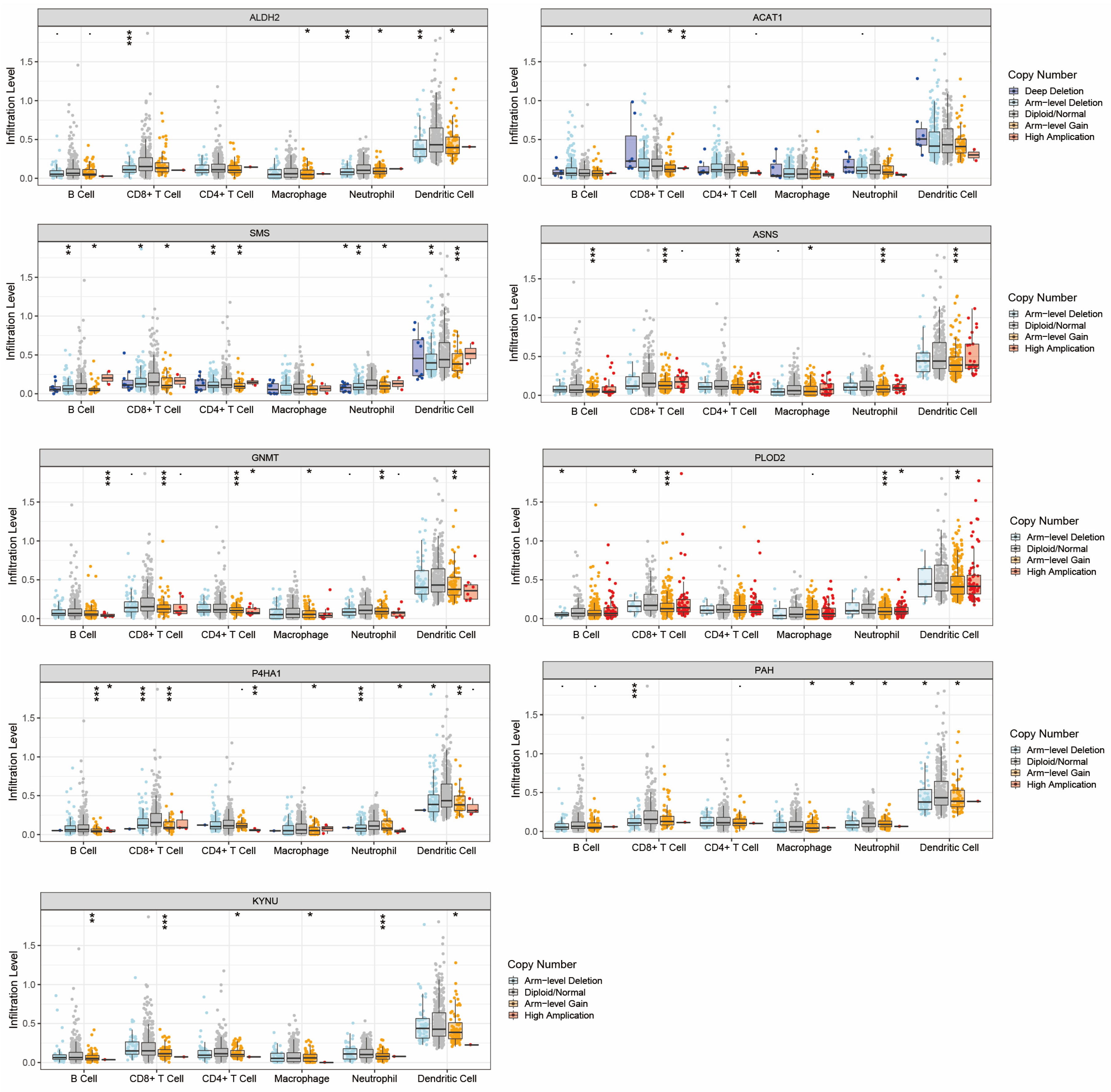 Ijms 24 11753 g004 Ijms 24 11753 g004