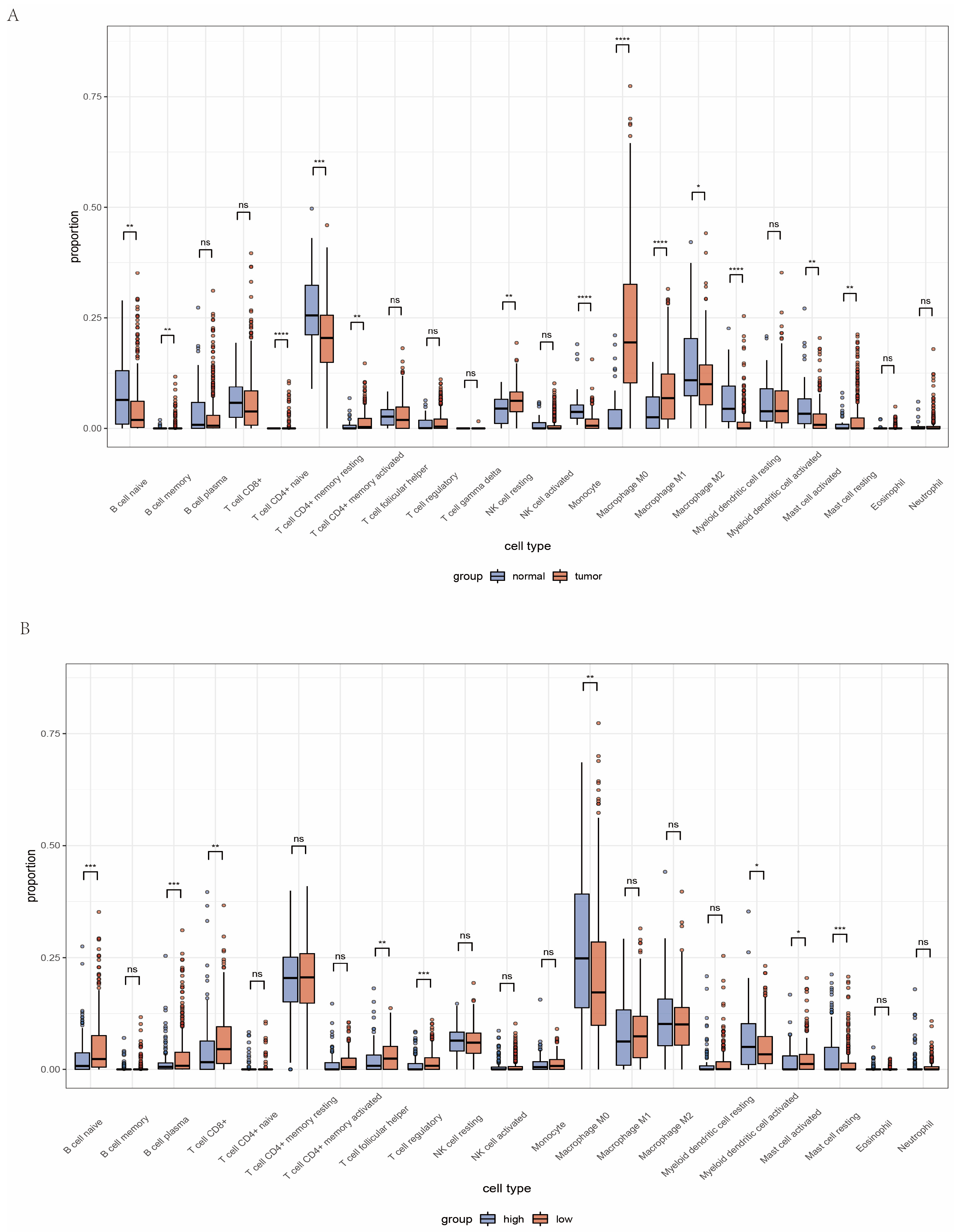 Ijms 24 11753 g006 Ijms 24 11753 g006