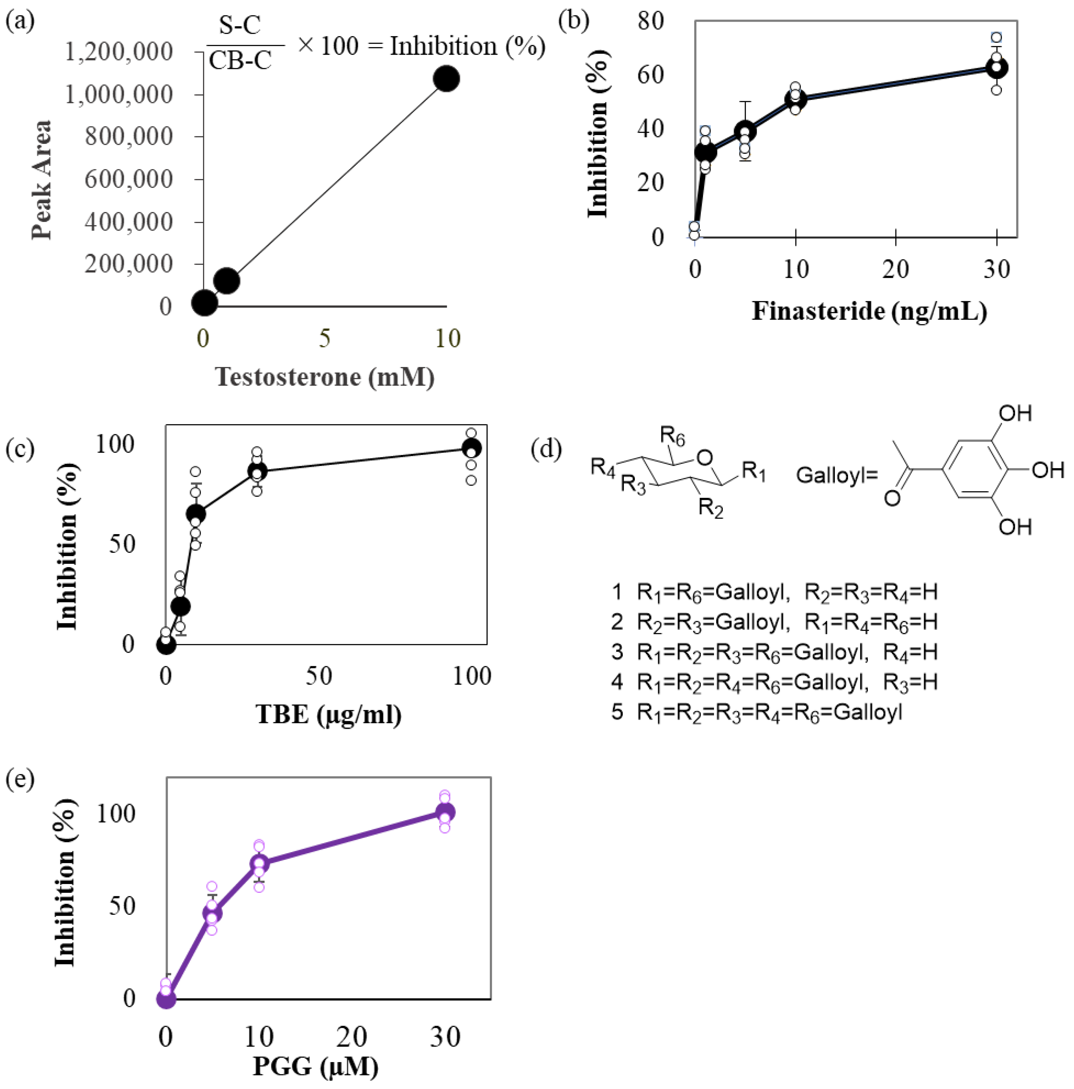 Ijms 24 11765 g001 Ijms 24 11765 g001