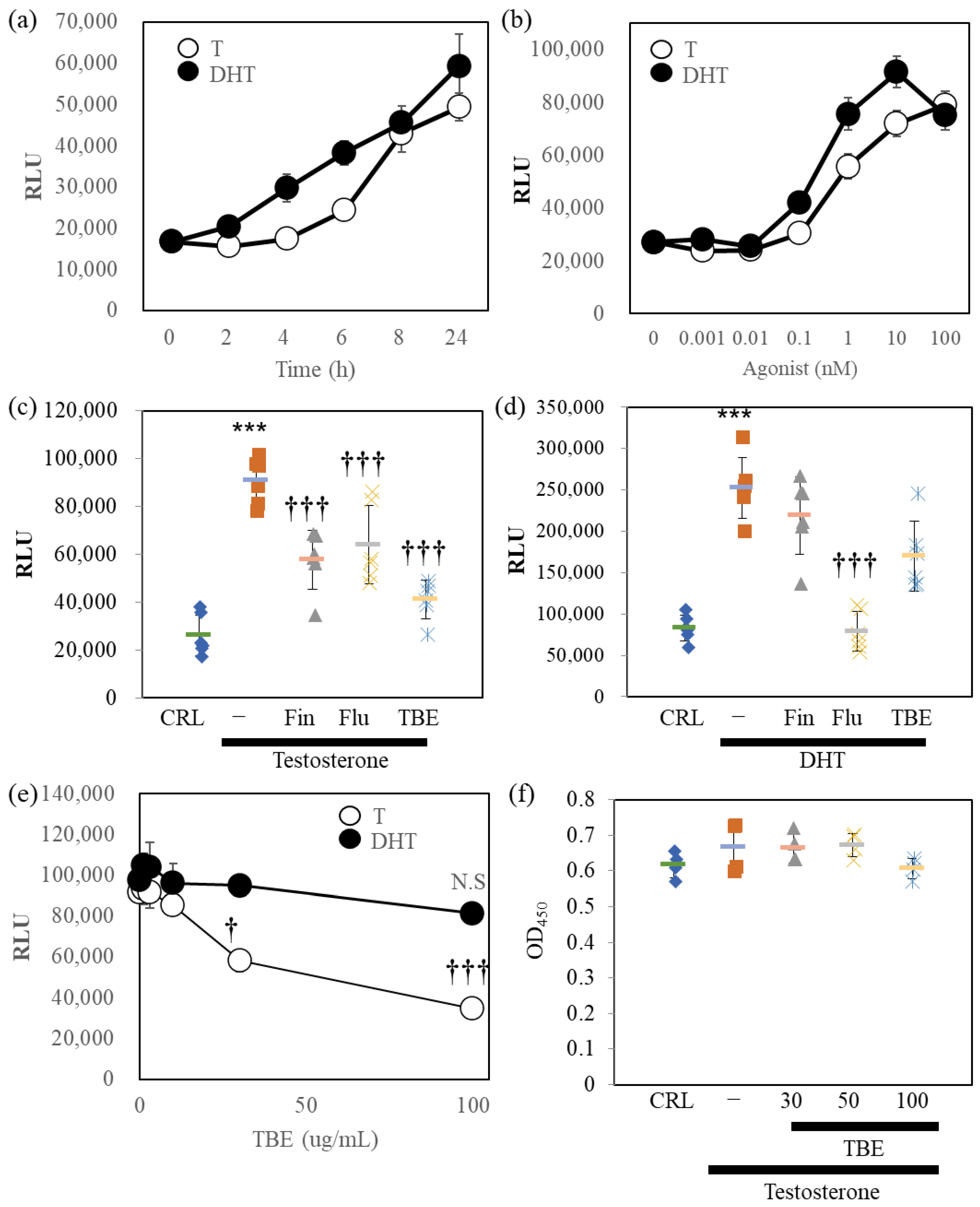 Ijms 24 11765 g002 Ijms 24 11765 g002