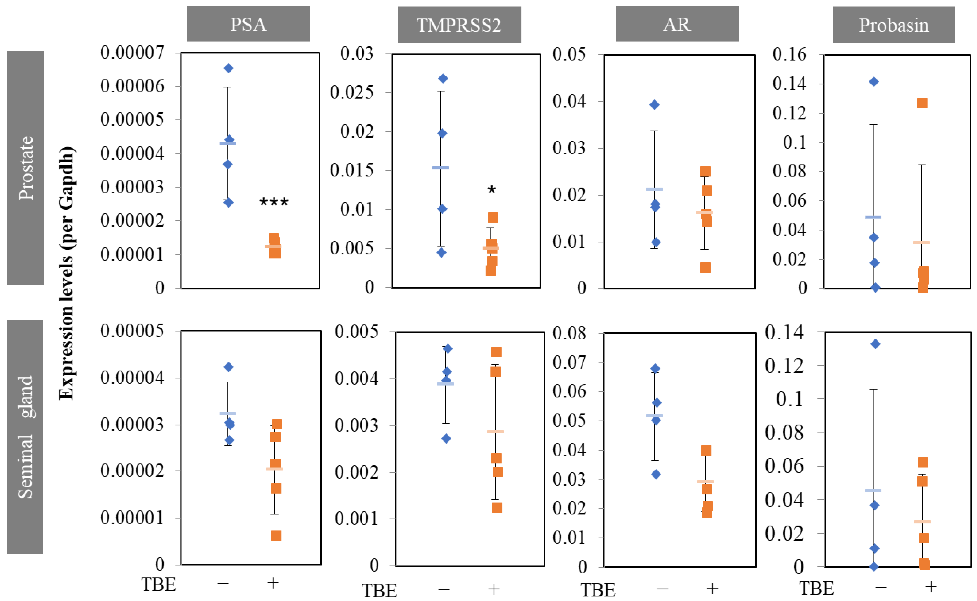 Ijms 24 11765 g005 Ijms 24 11765 g005