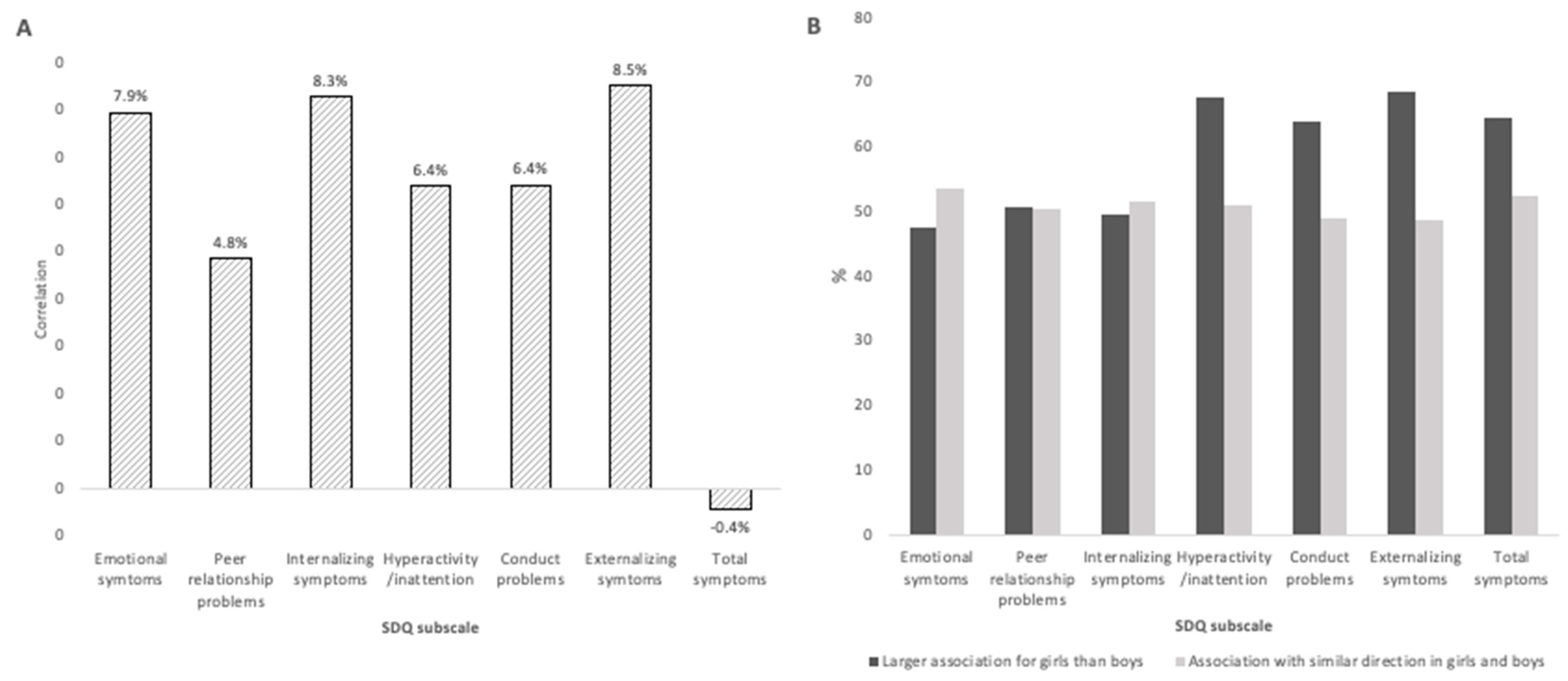 Ijms 24 11772 g002 Ijms 24 11772 g002
